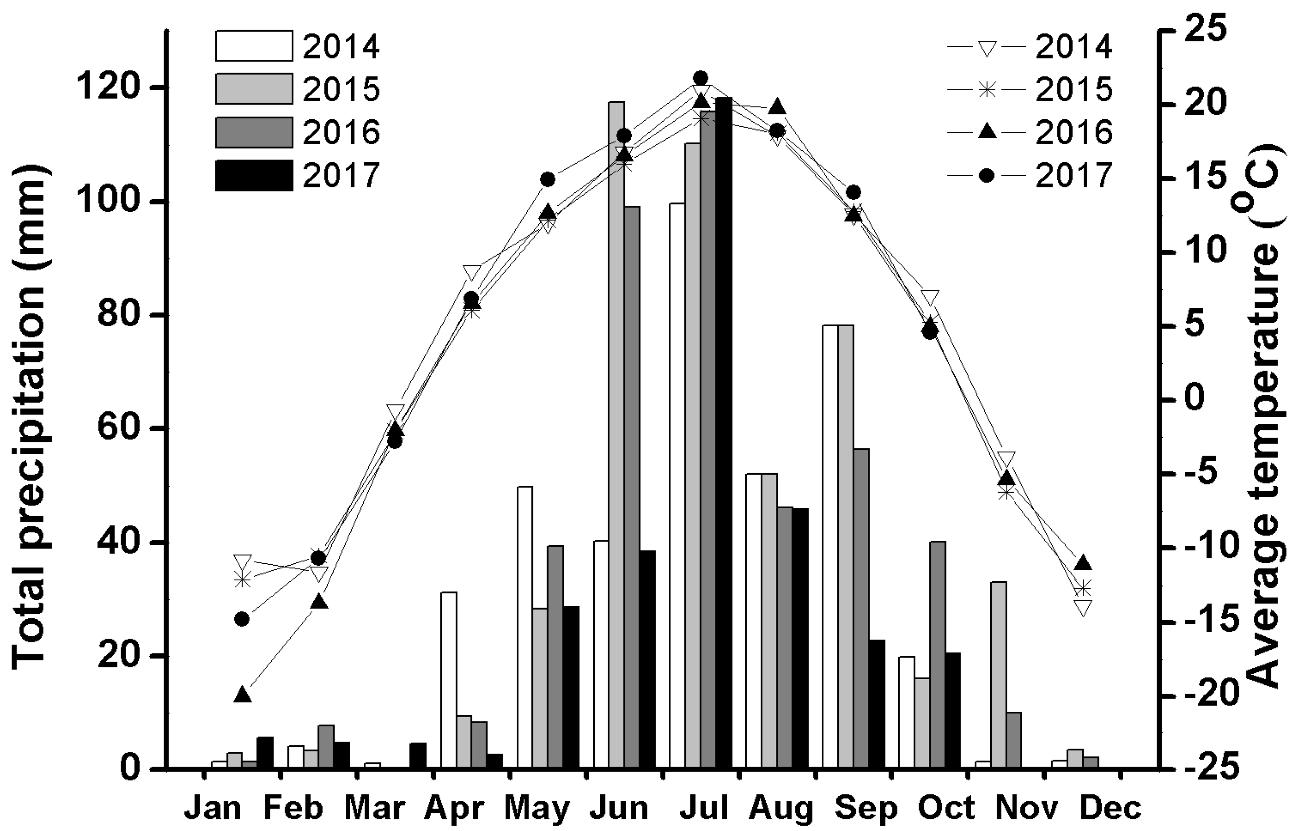 Diversity 14 00586 g001