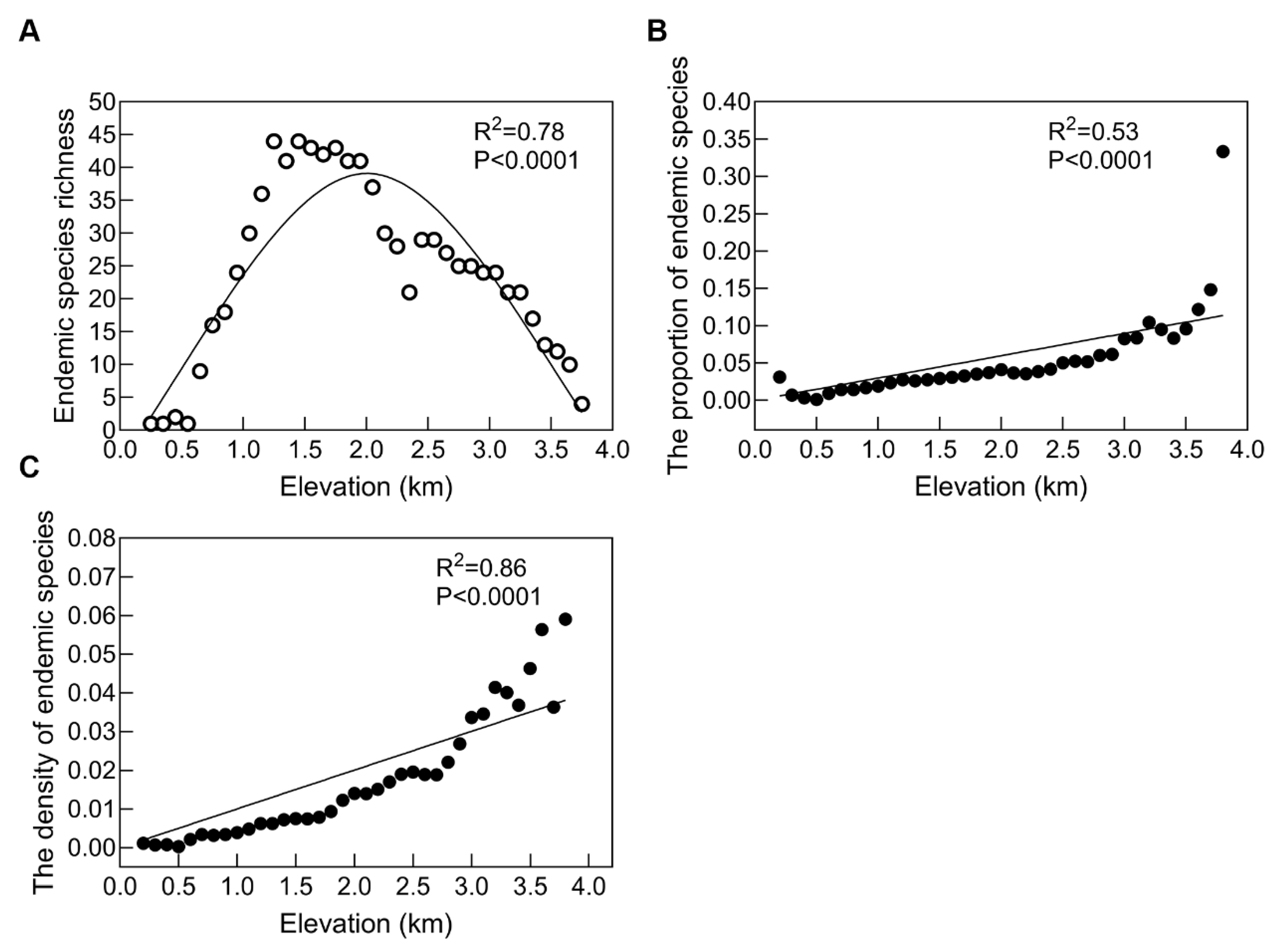Diversity 14 00603 g002