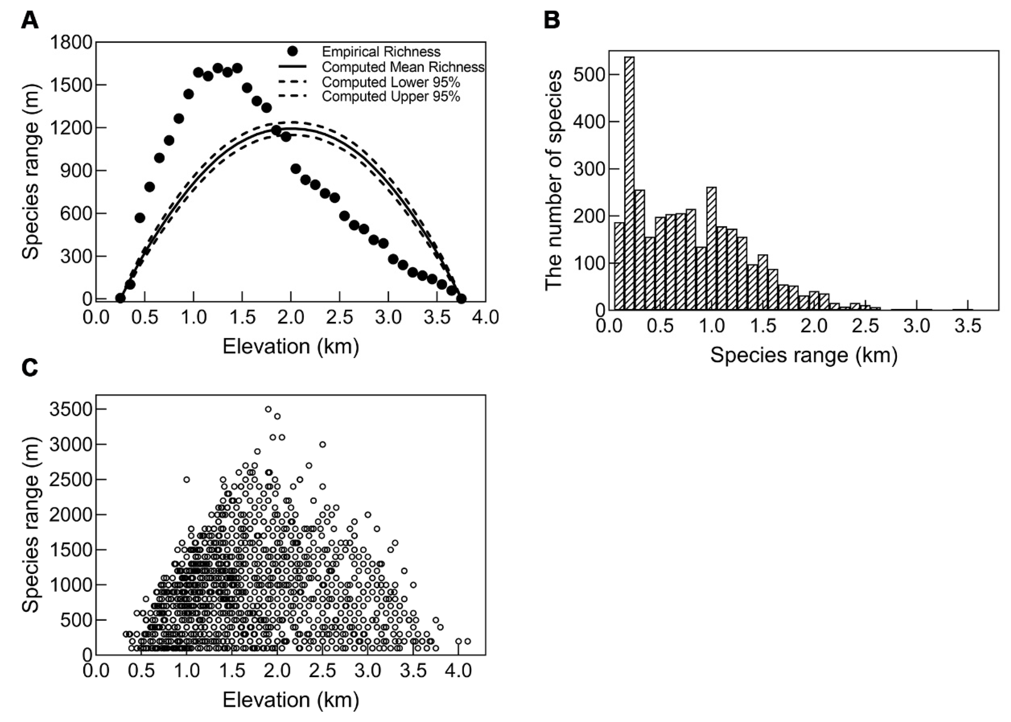 Diversity 14 00603 g004