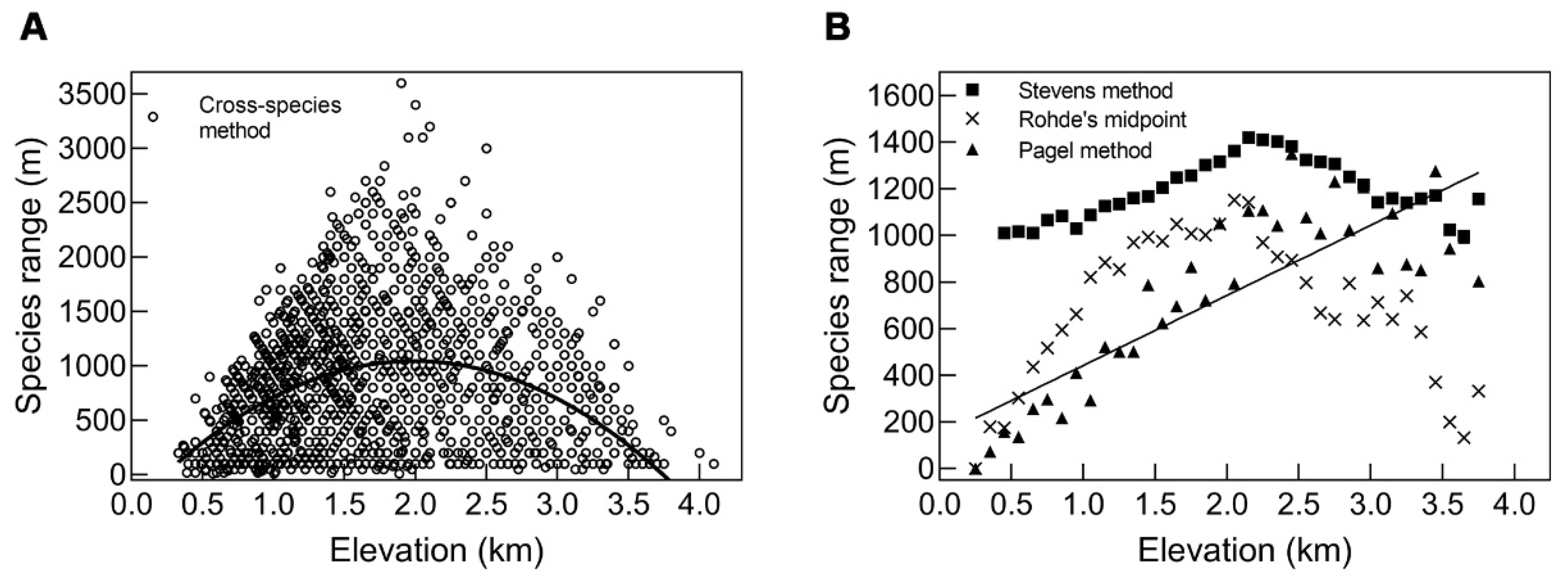 Diversity 14 00603 g006