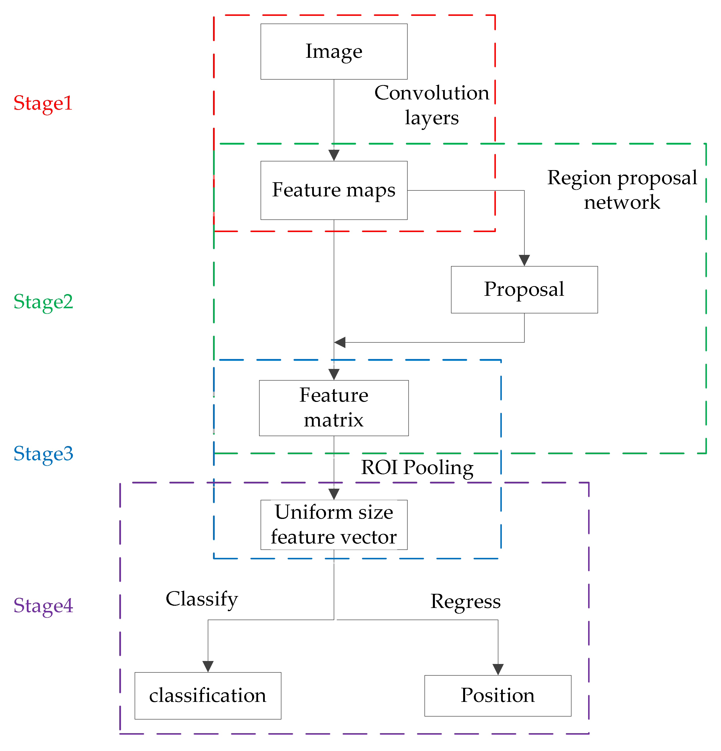 Diversity 14 00624 g003