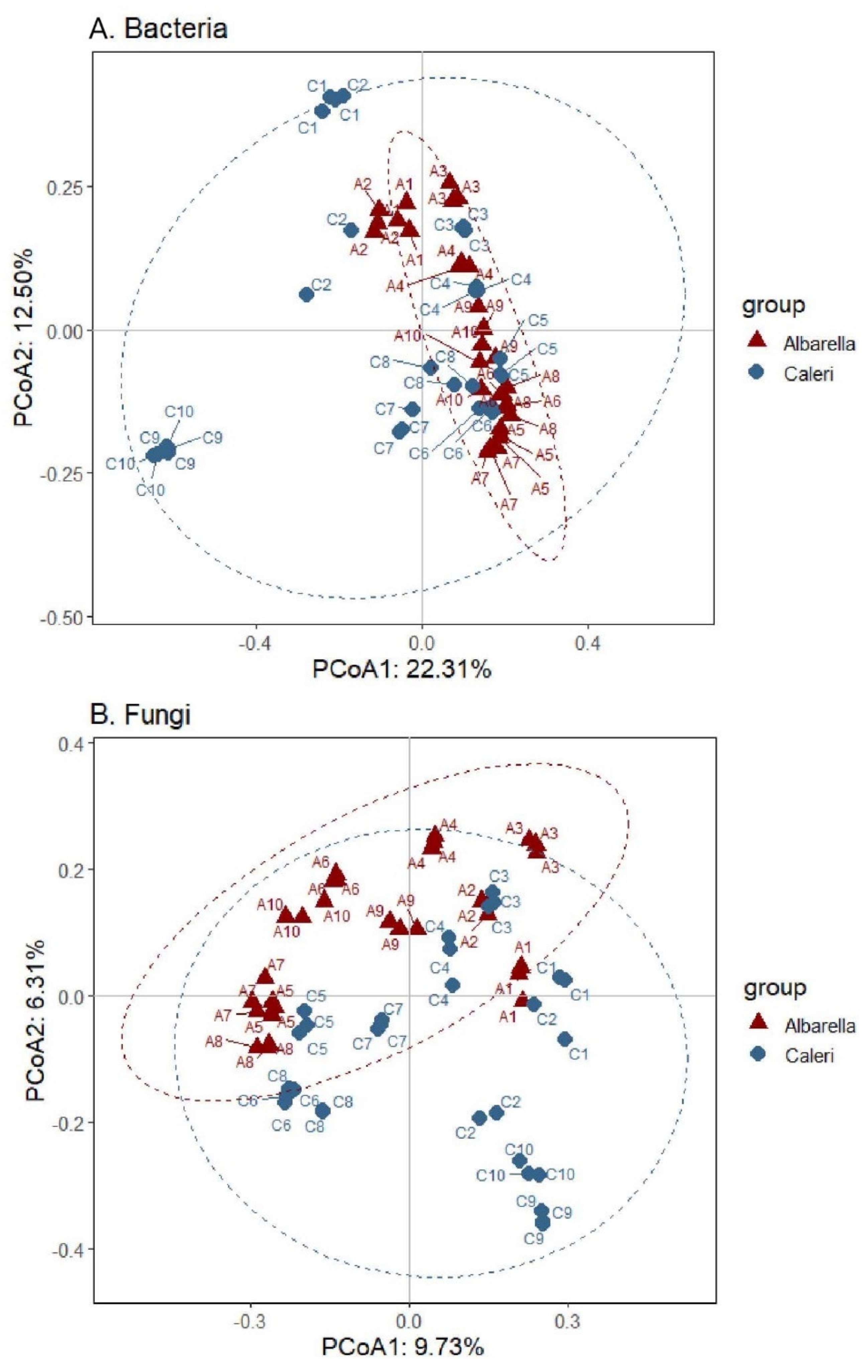 Diversity 14 00638 g003