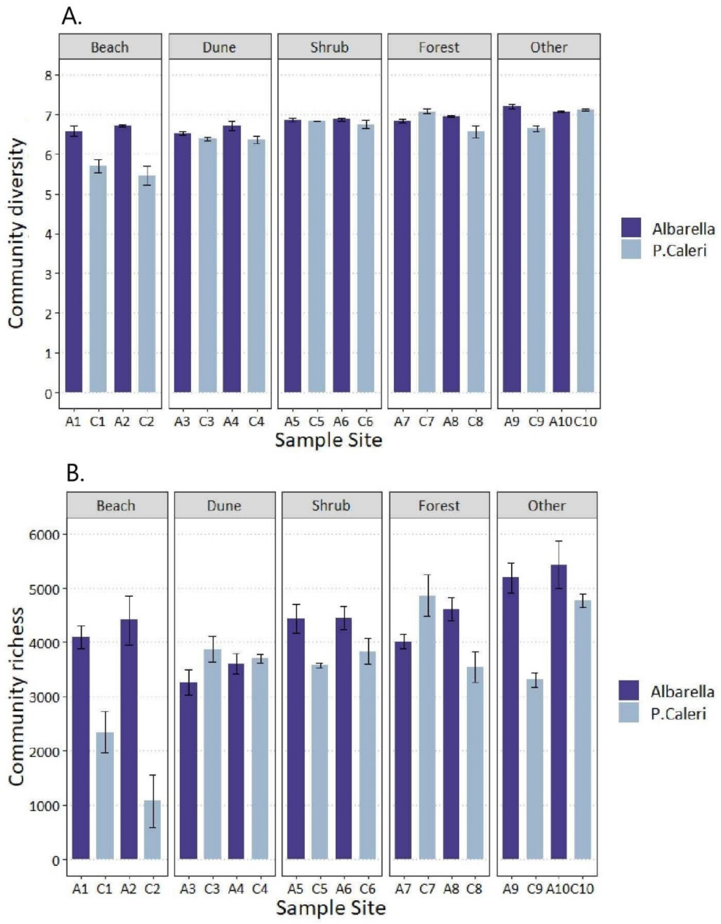 Diversity 14 00638 g004