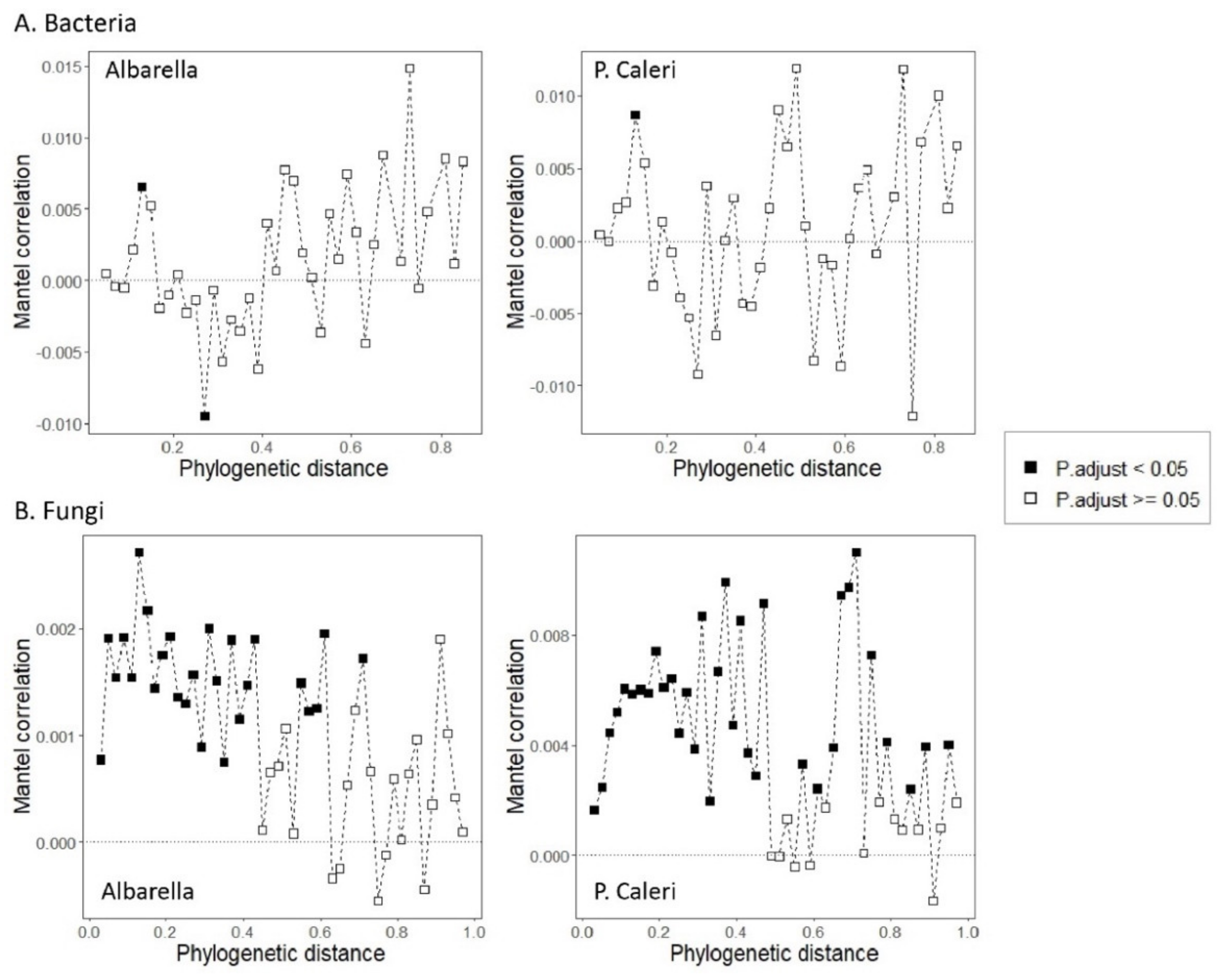 Diversity 14 00638 g006