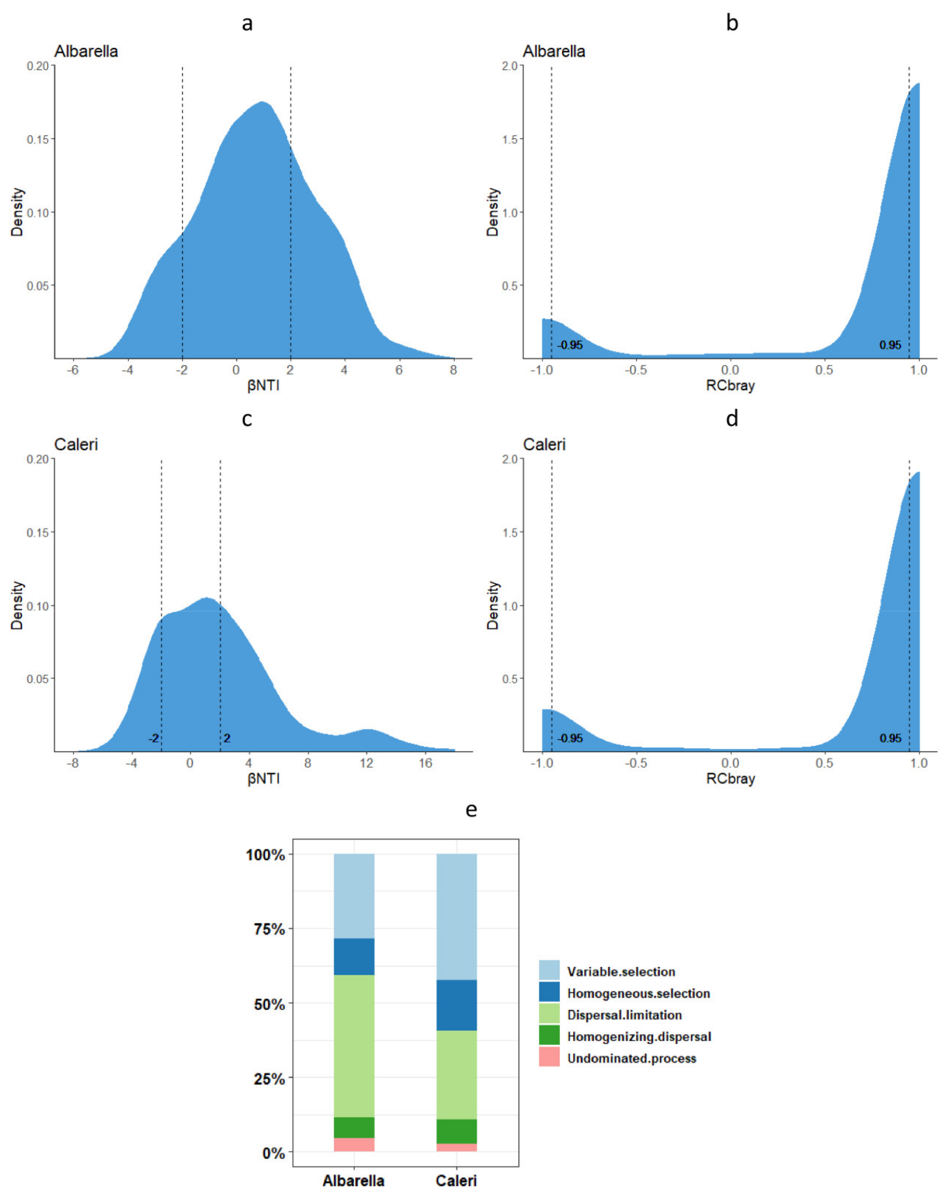 Diversity 14 00638 g007