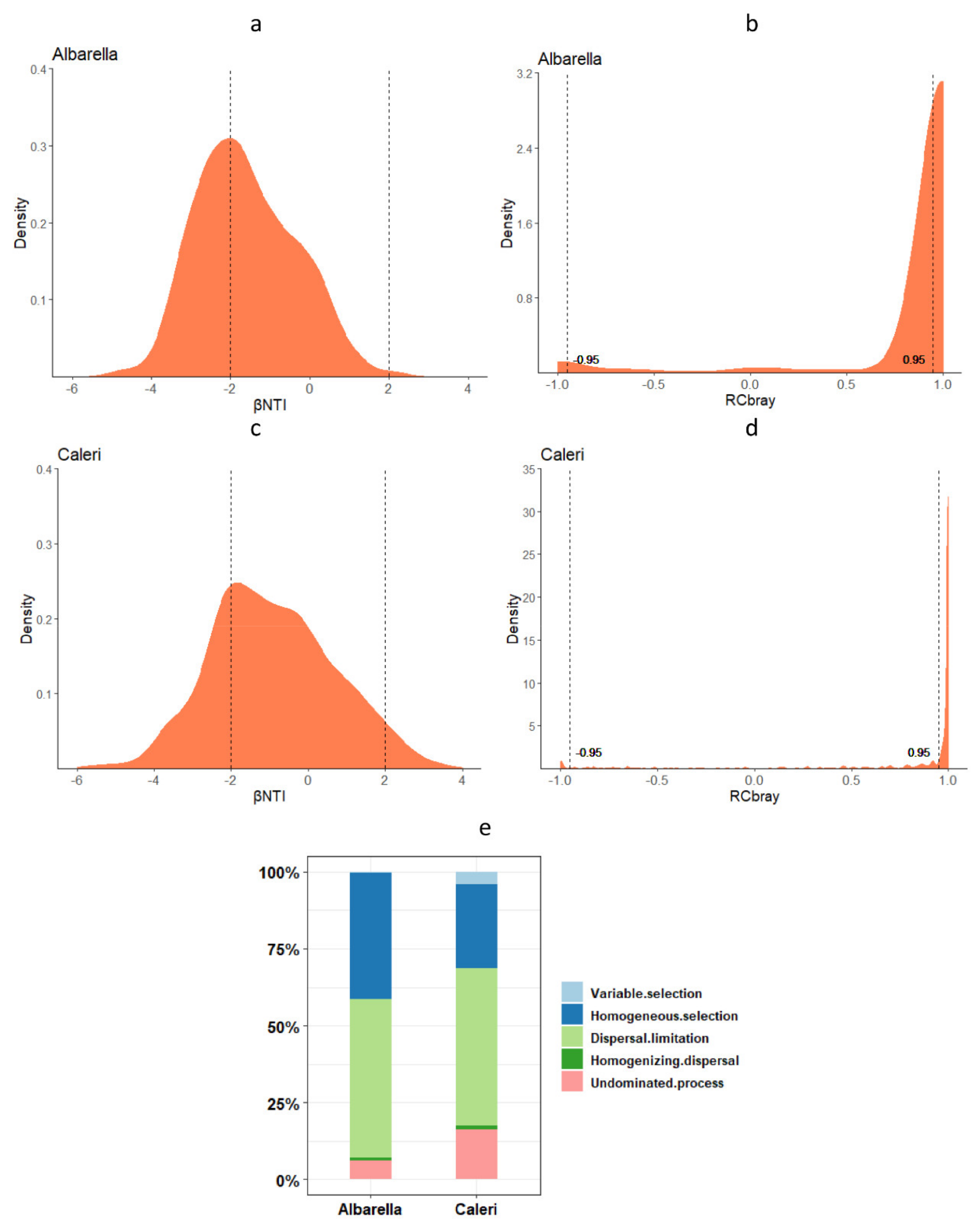 Diversity 14 00638 g008