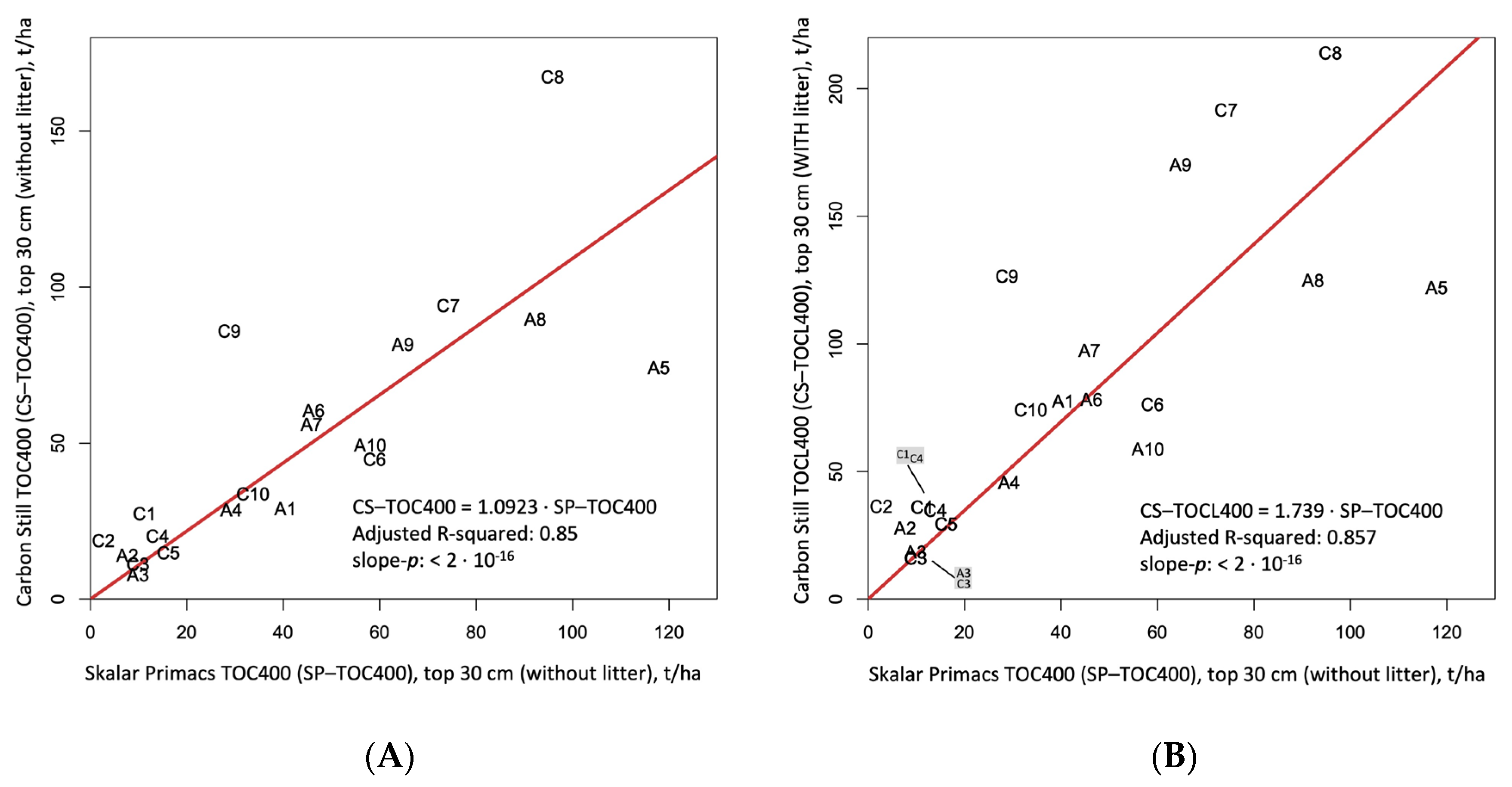 Diversity 14 00638 g010