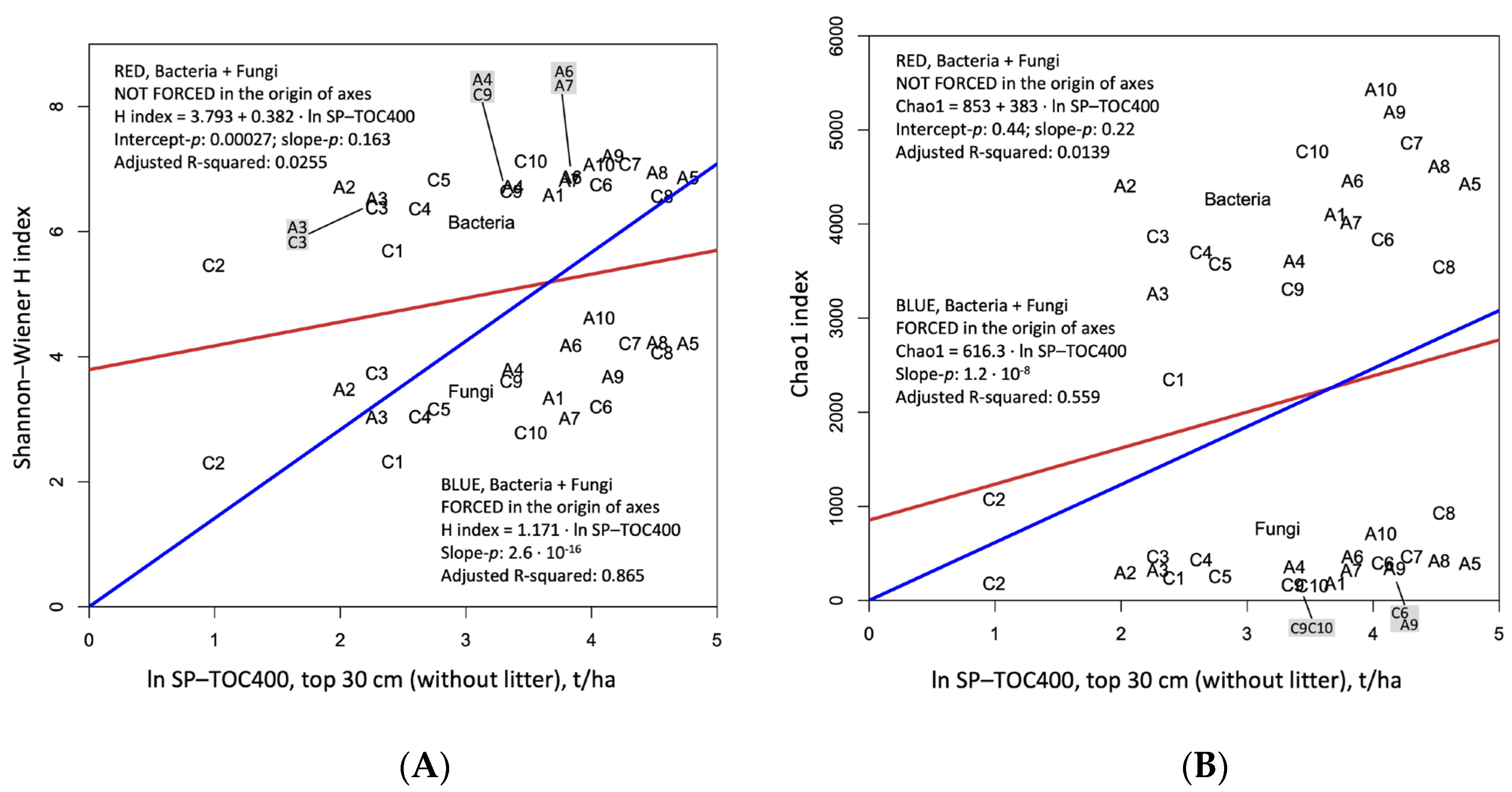 Diversity 14 00638 g012