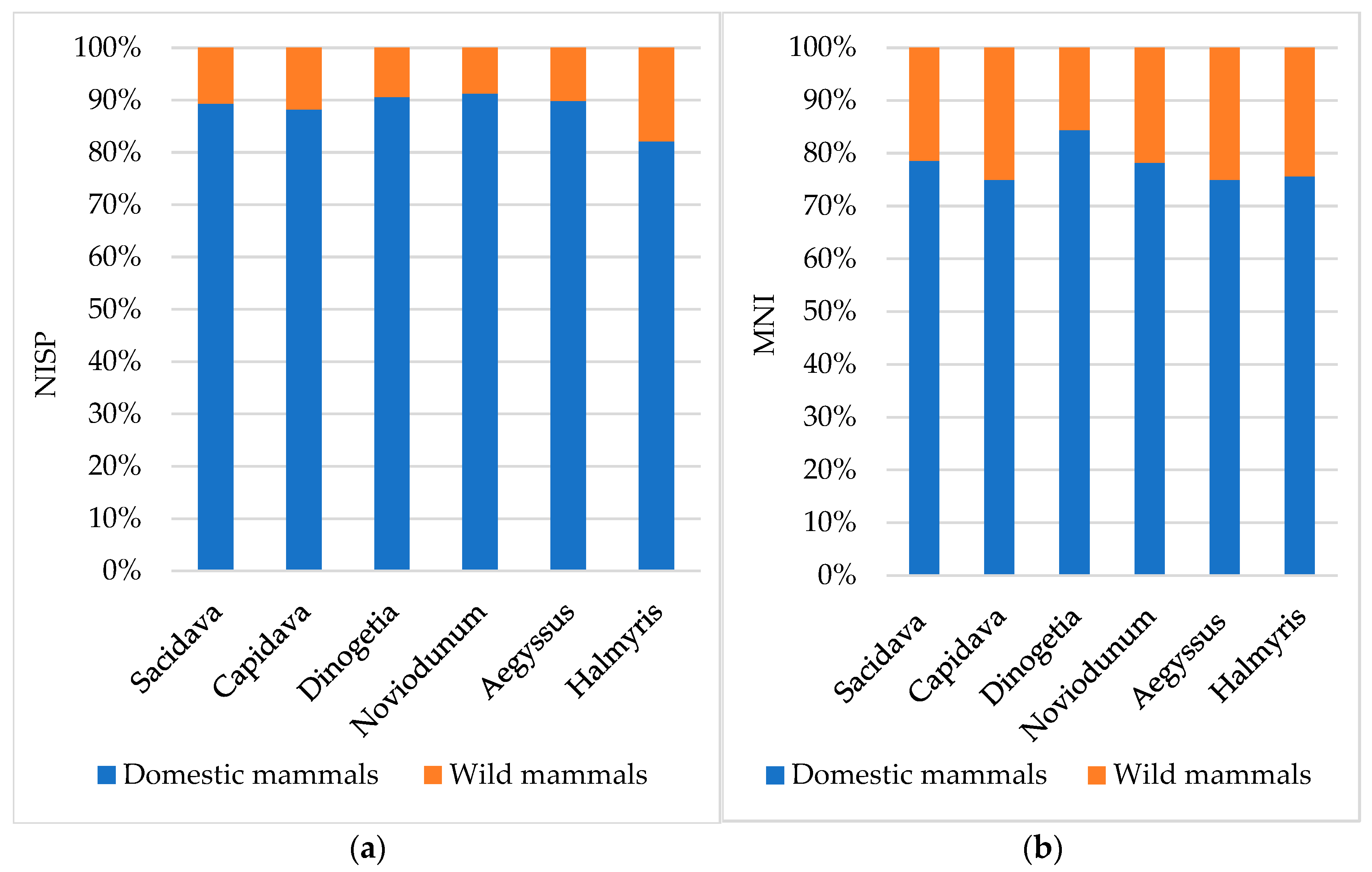 Diversity 14 00640 g002