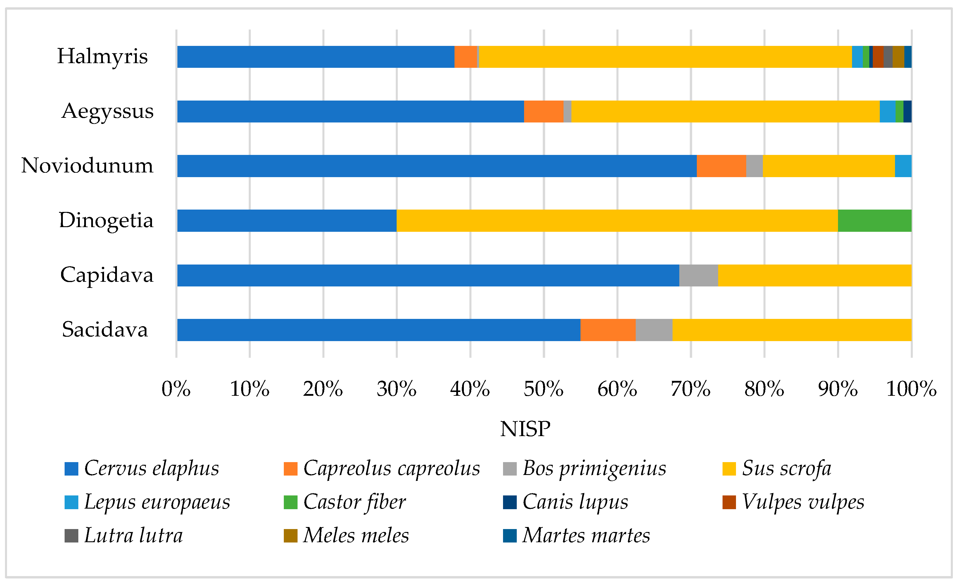 Diversity 14 00640 g003