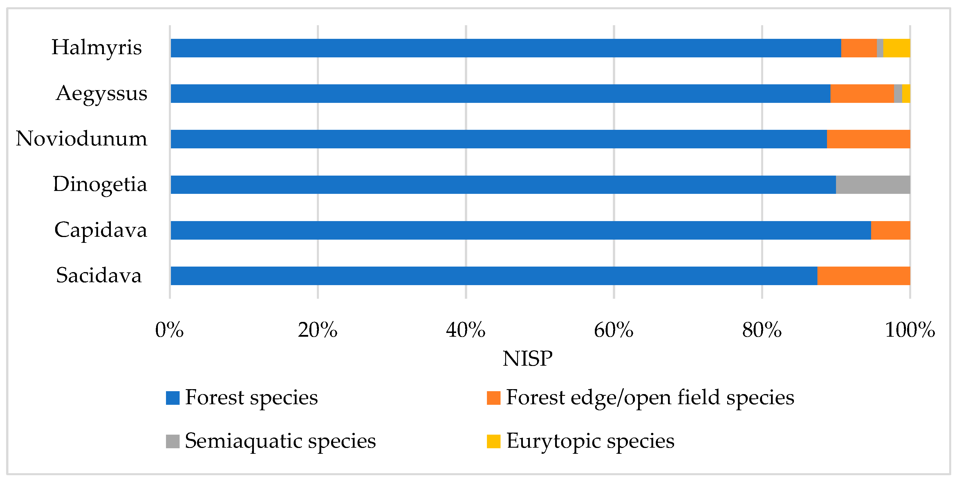 Diversity 14 00640 g004