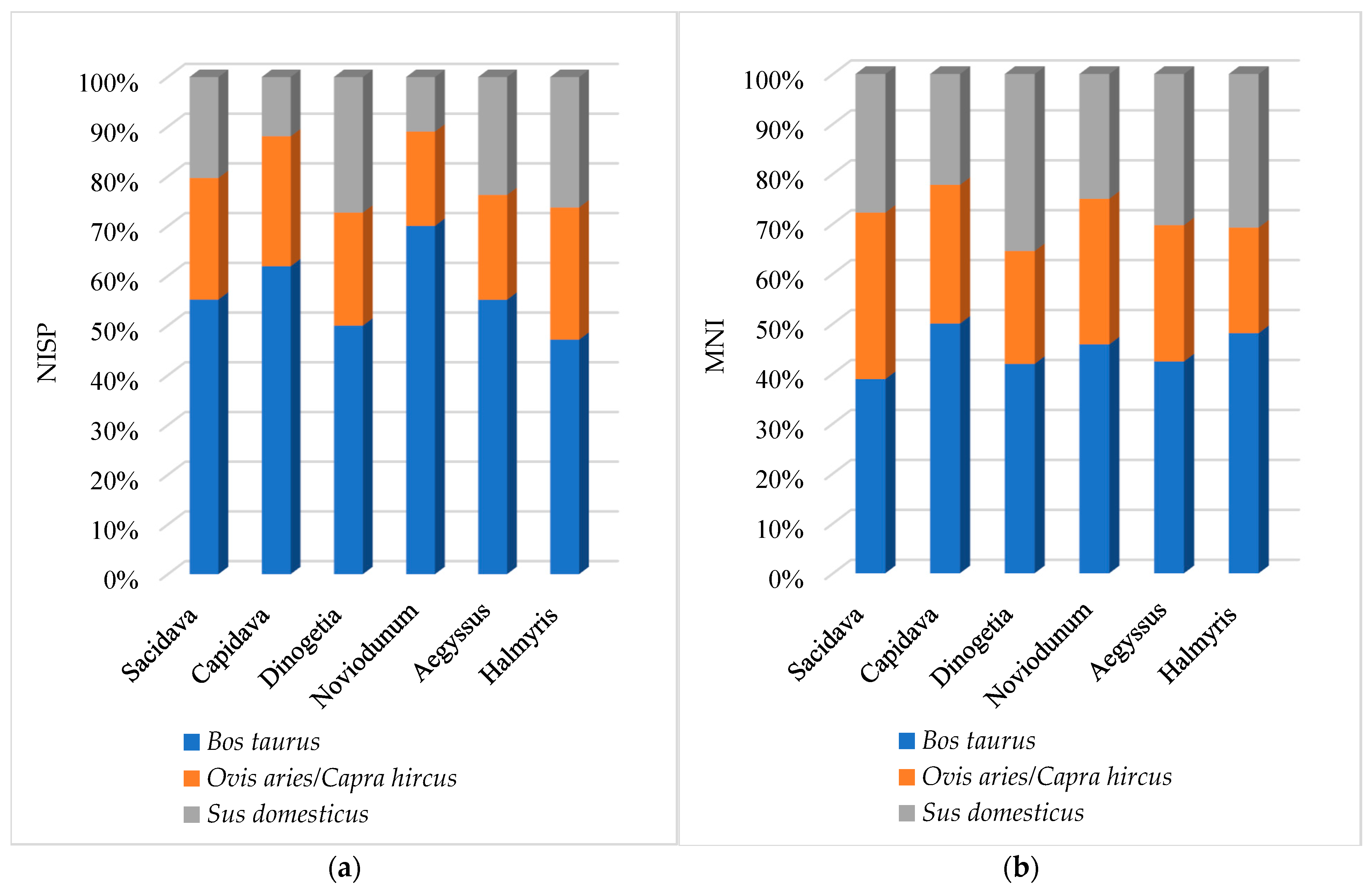 Diversity 14 00640 g005