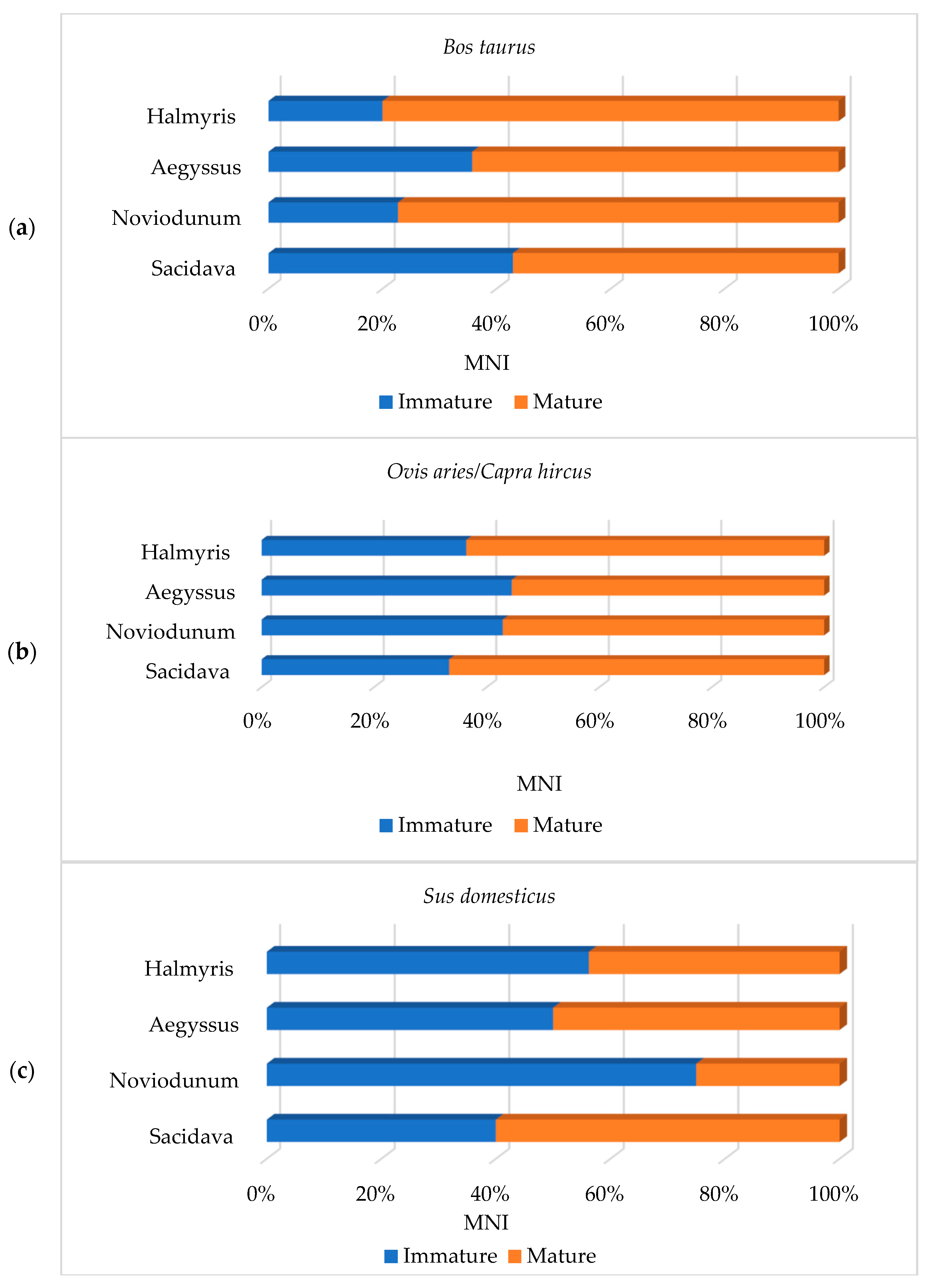 Diversity 14 00640 g006