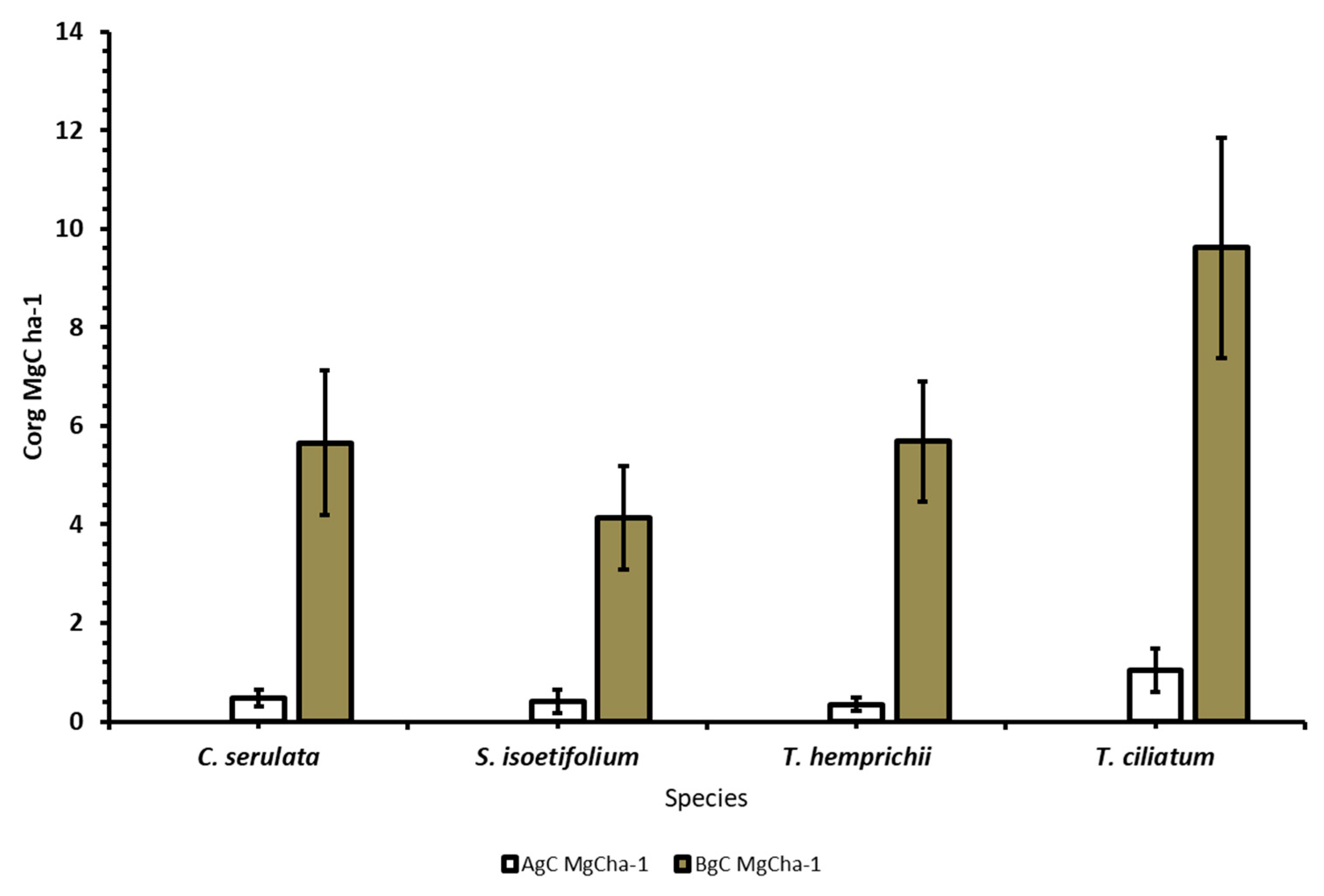 Diversity 14 00646 g003