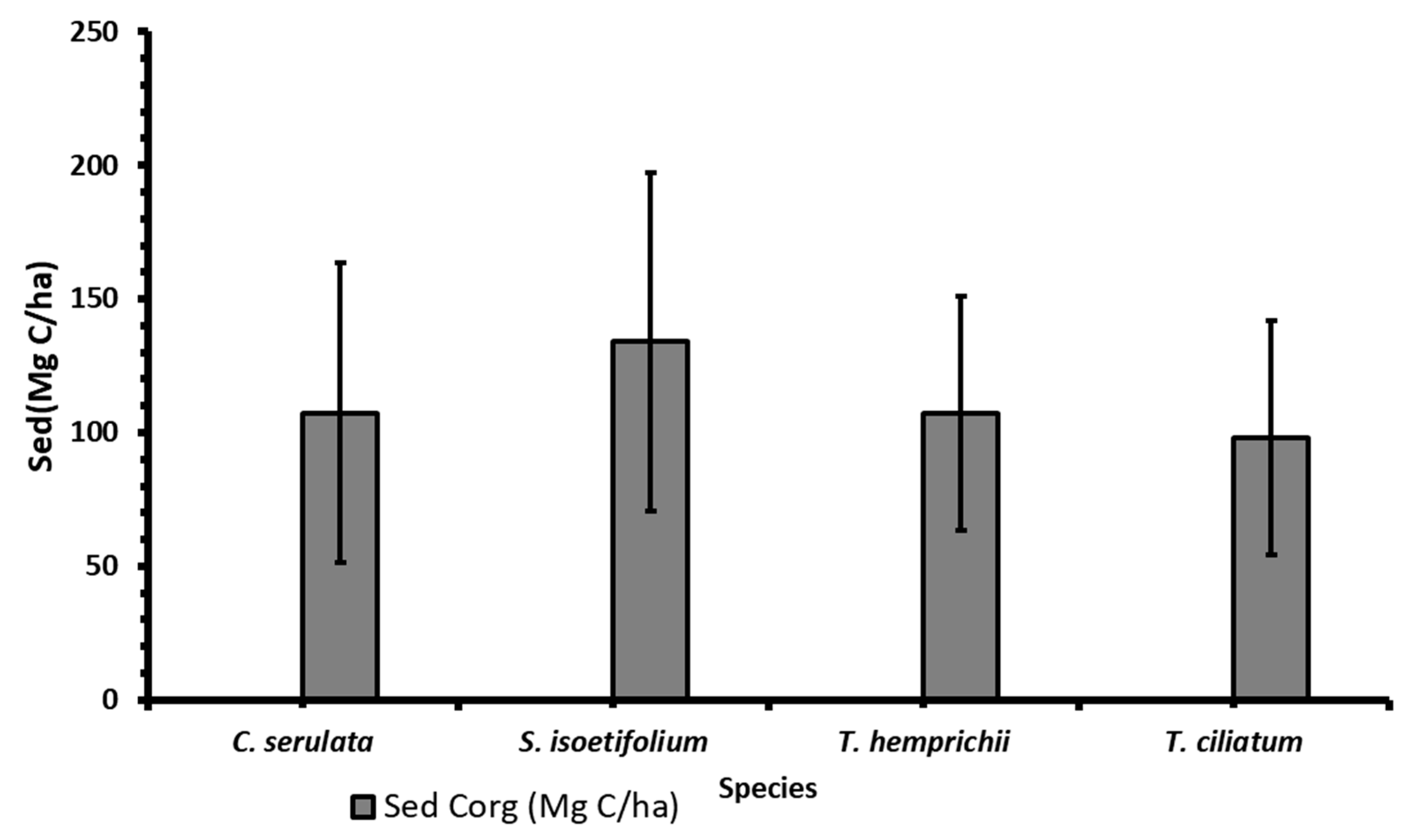 Diversity 14 00646 g004
