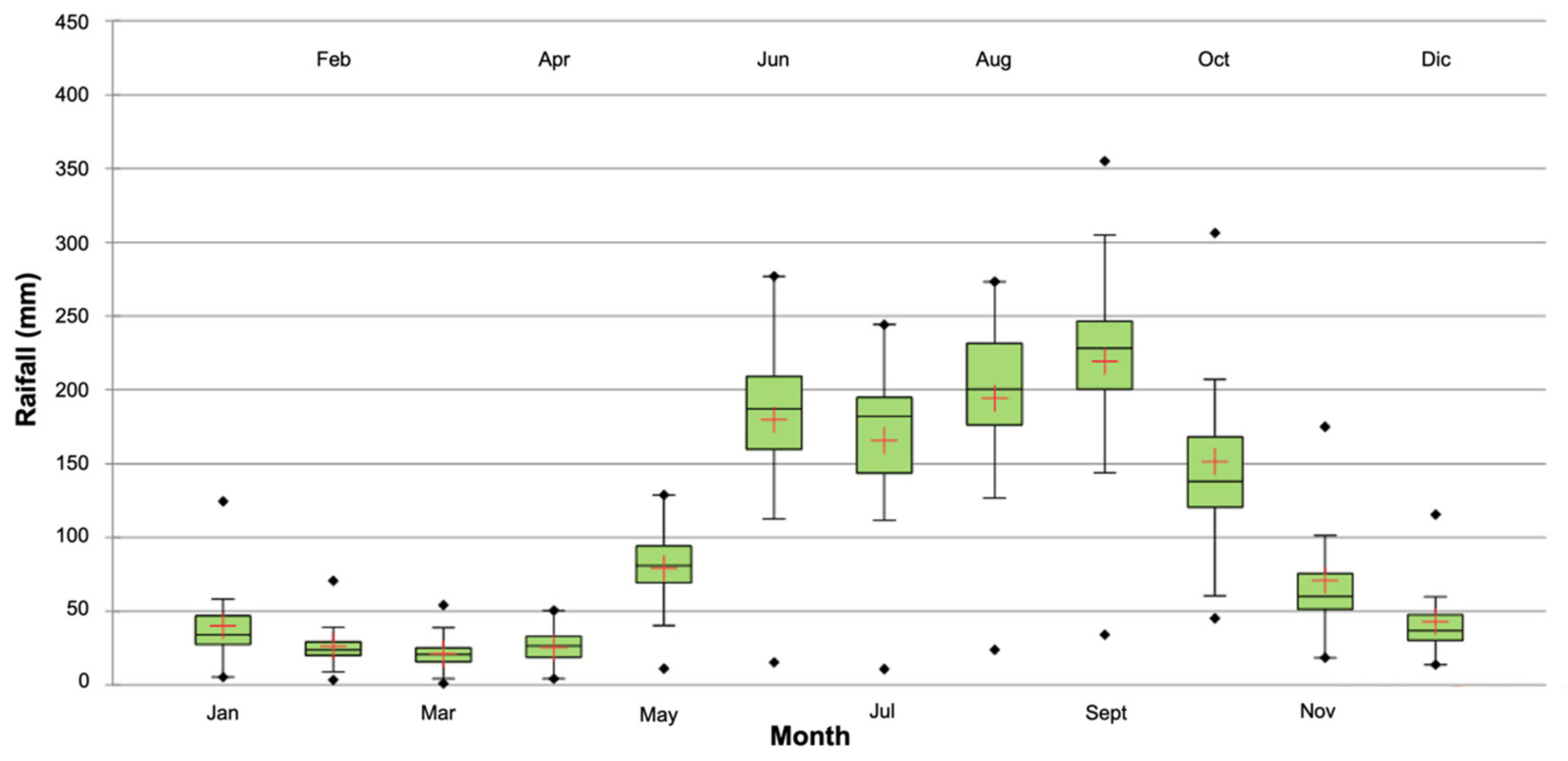 Diversity 14 00668 g002