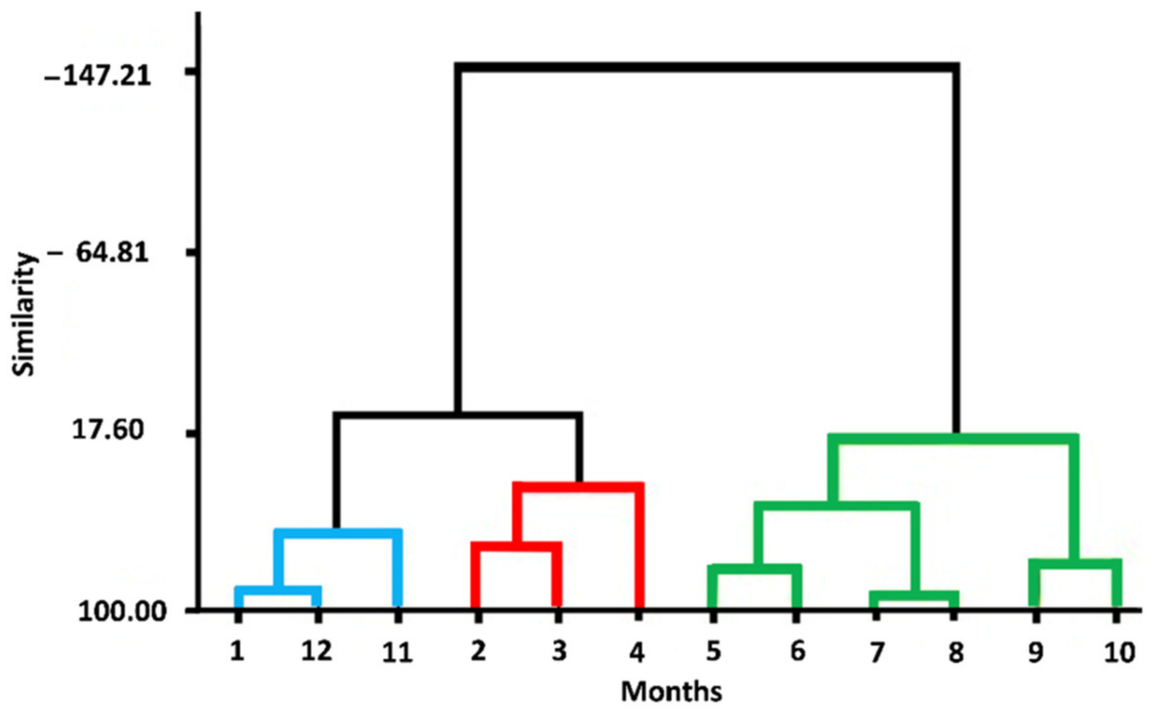 Diversity 14 00668 g003