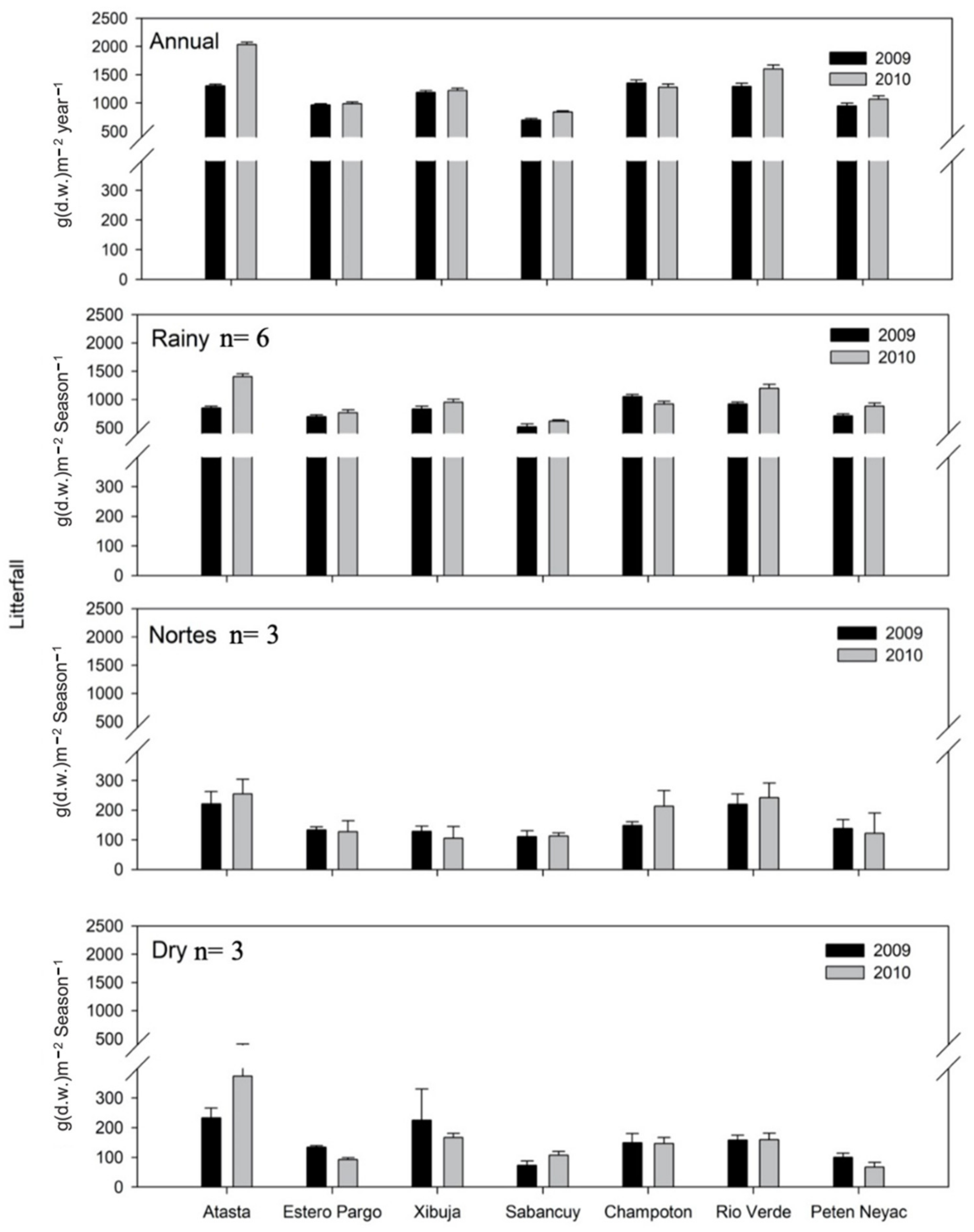 Diversity 14 00668 g006