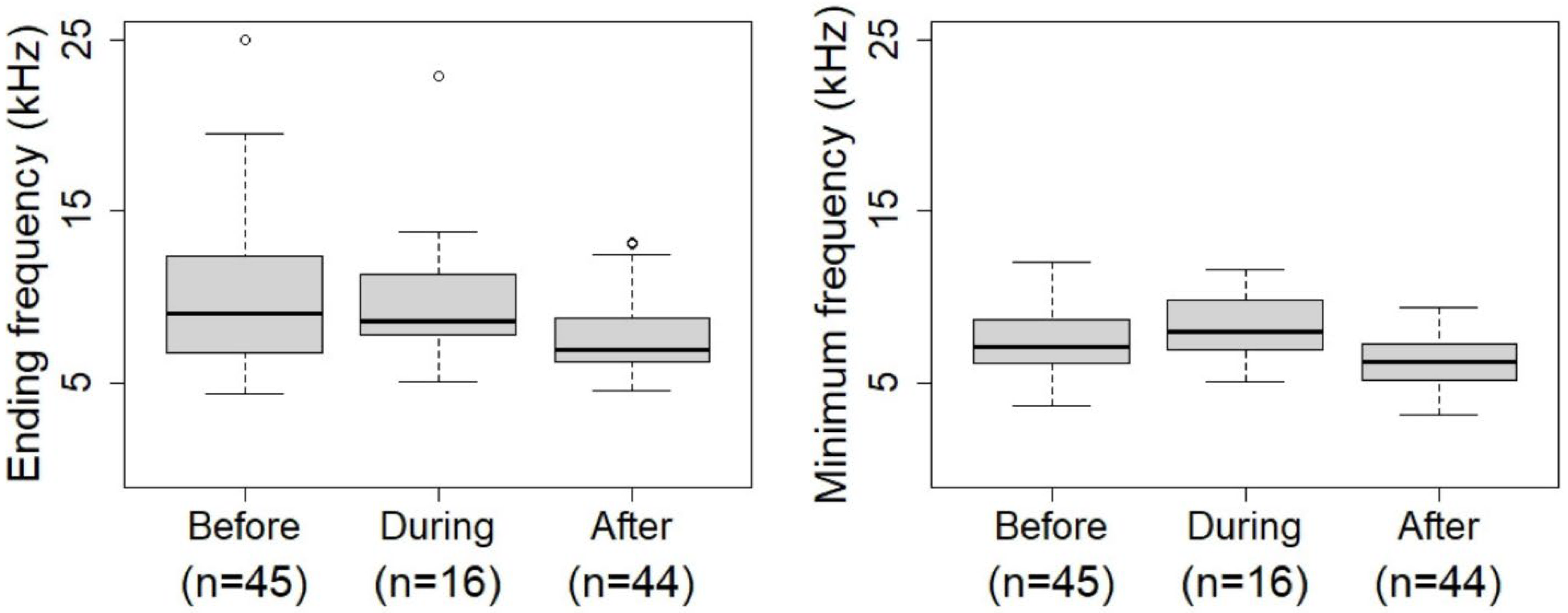 Diversity 14 00712 g002 Diversity 14 00712 g002