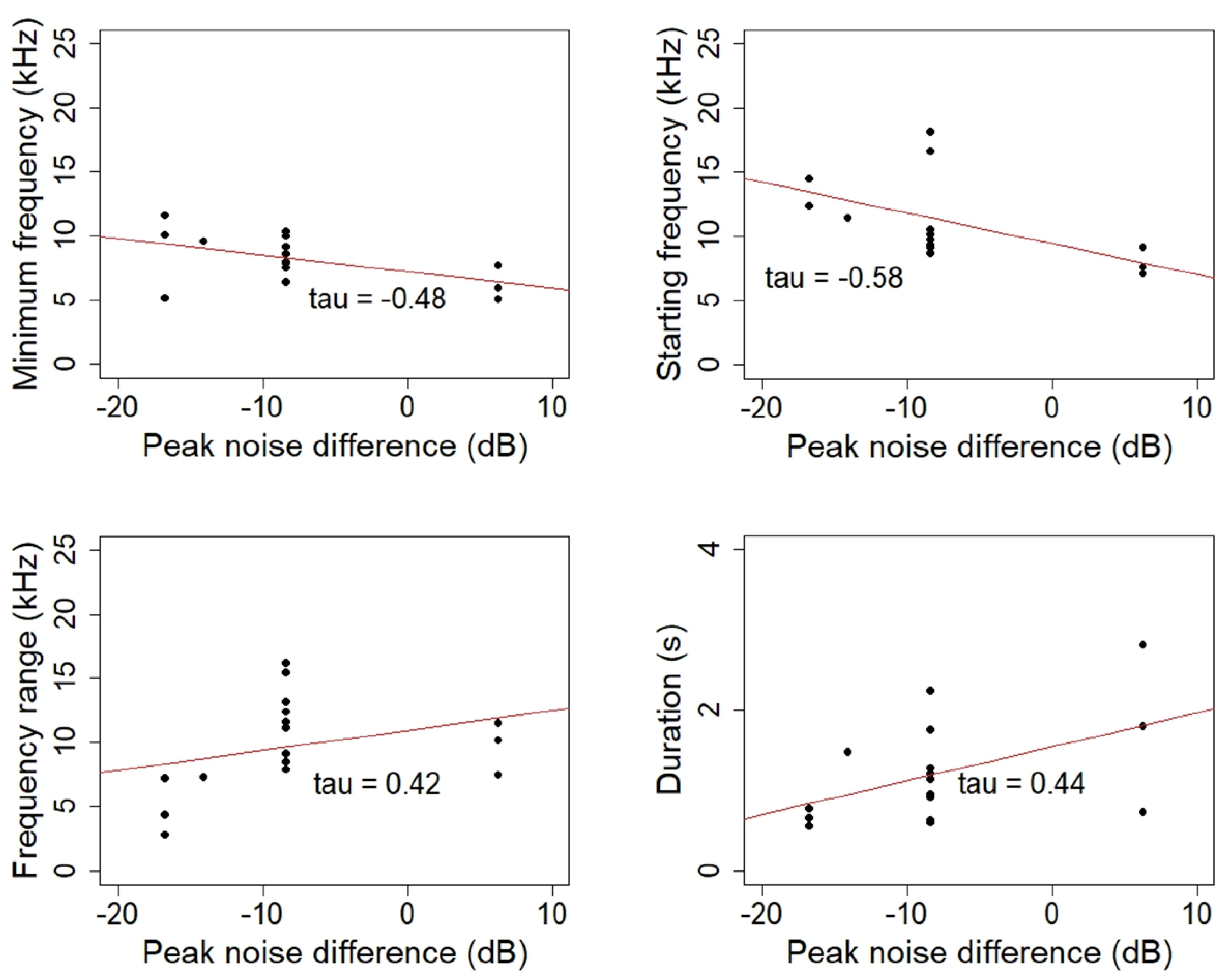 Diversity 14 00712 g004 Diversity 14 00712 g004