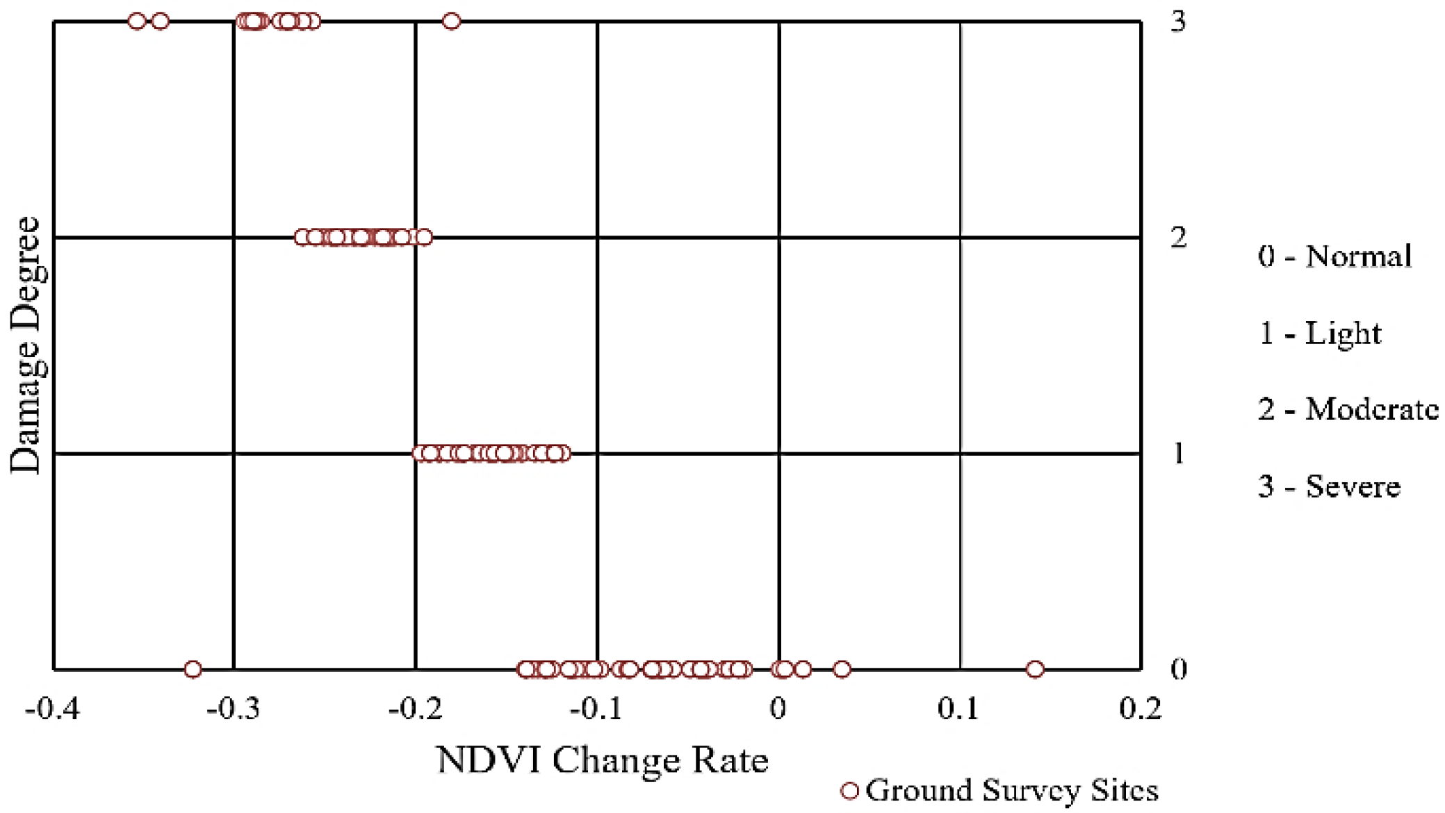 Diversity 14 00727 g005
