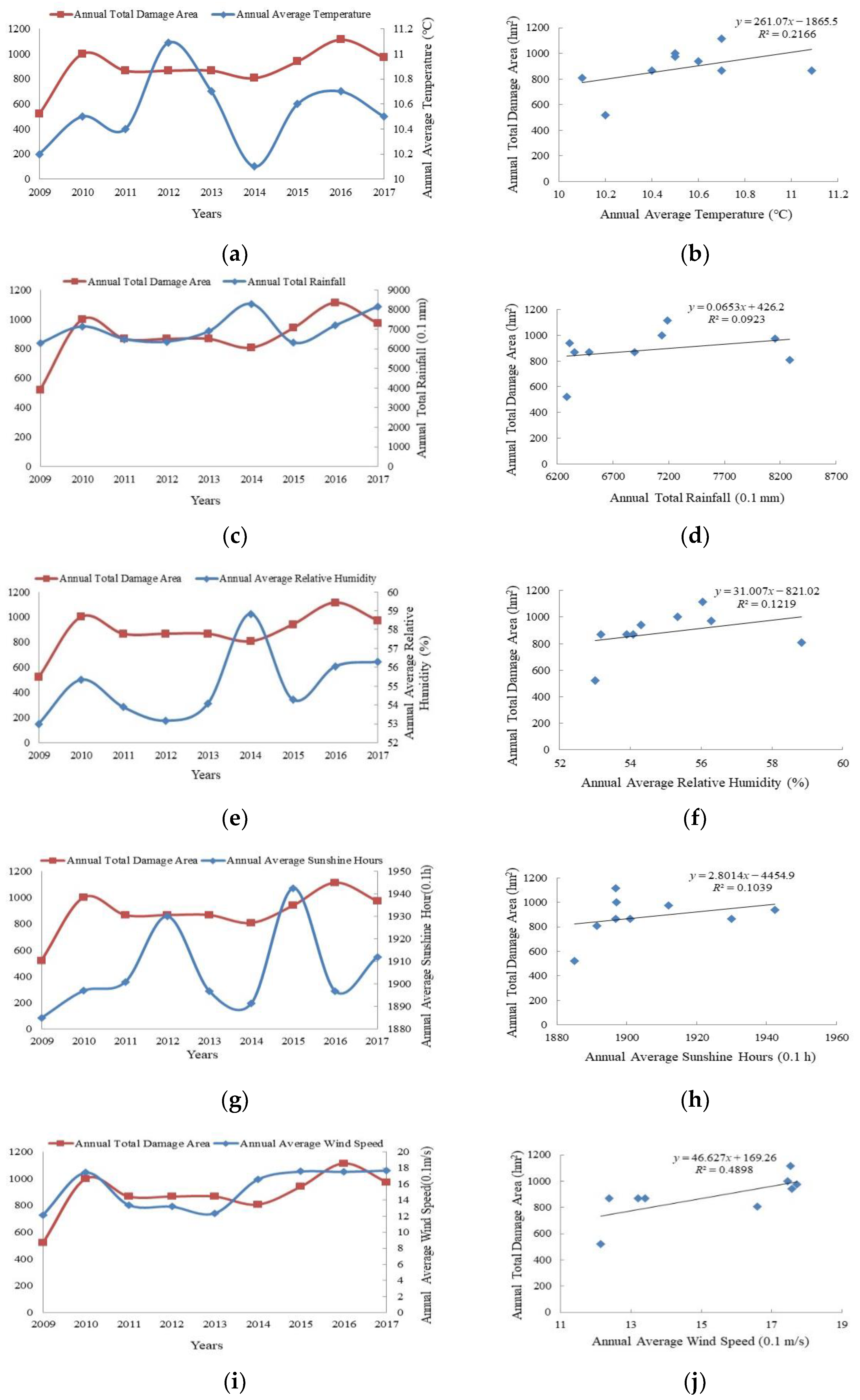Diversity 14 00727 g007