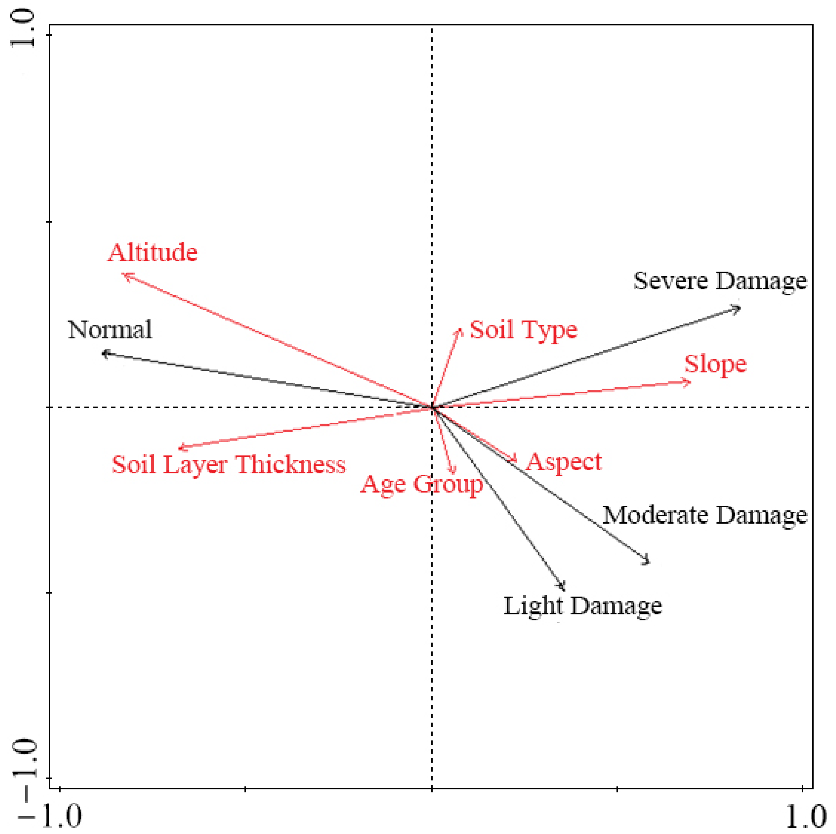 Diversity 14 00727 g009