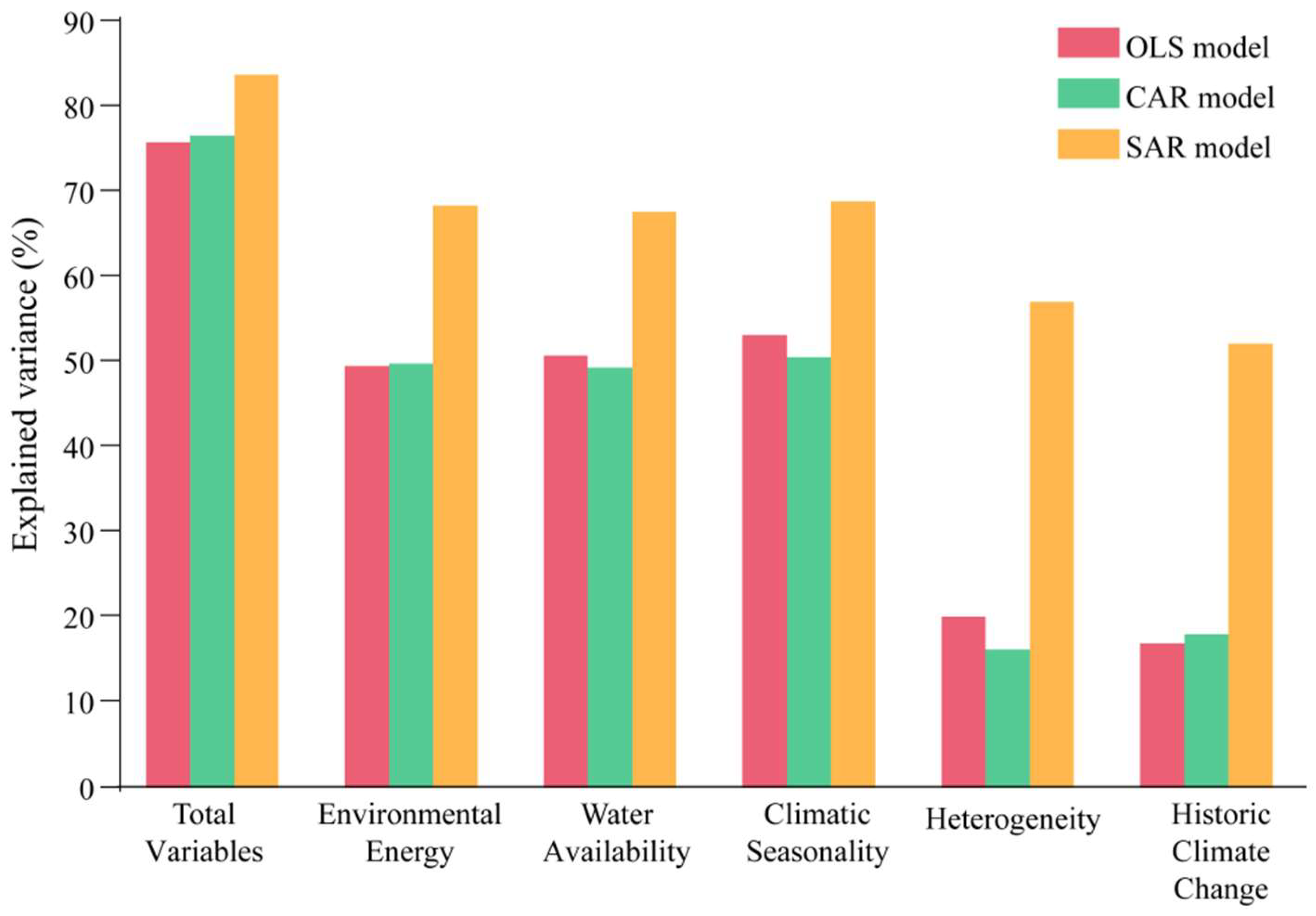 Diversity 14 00744 g004