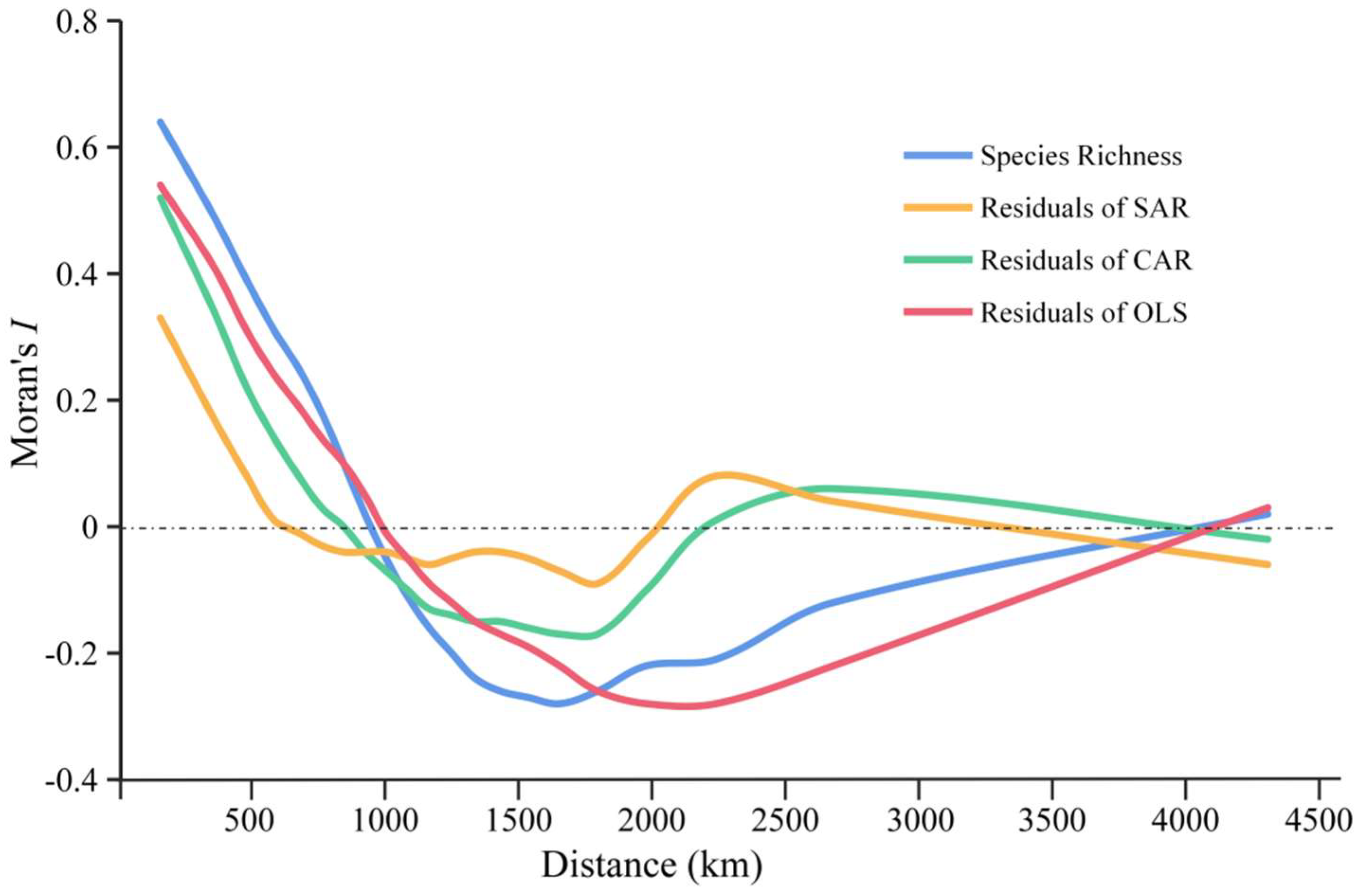 Diversity 14 00744 g005