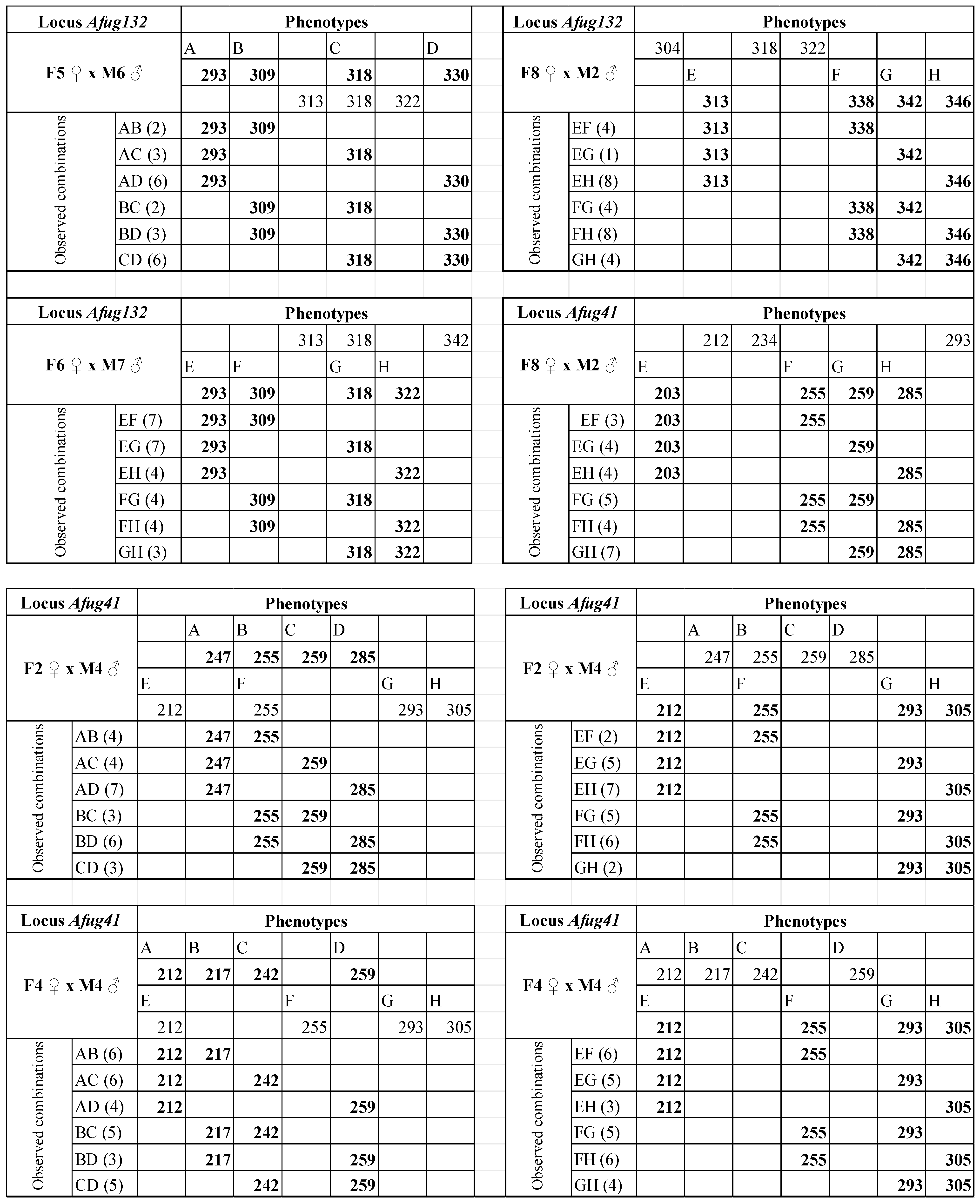 Diversity 14 00745 g0a1b Diversity 14 00745 g0a1b