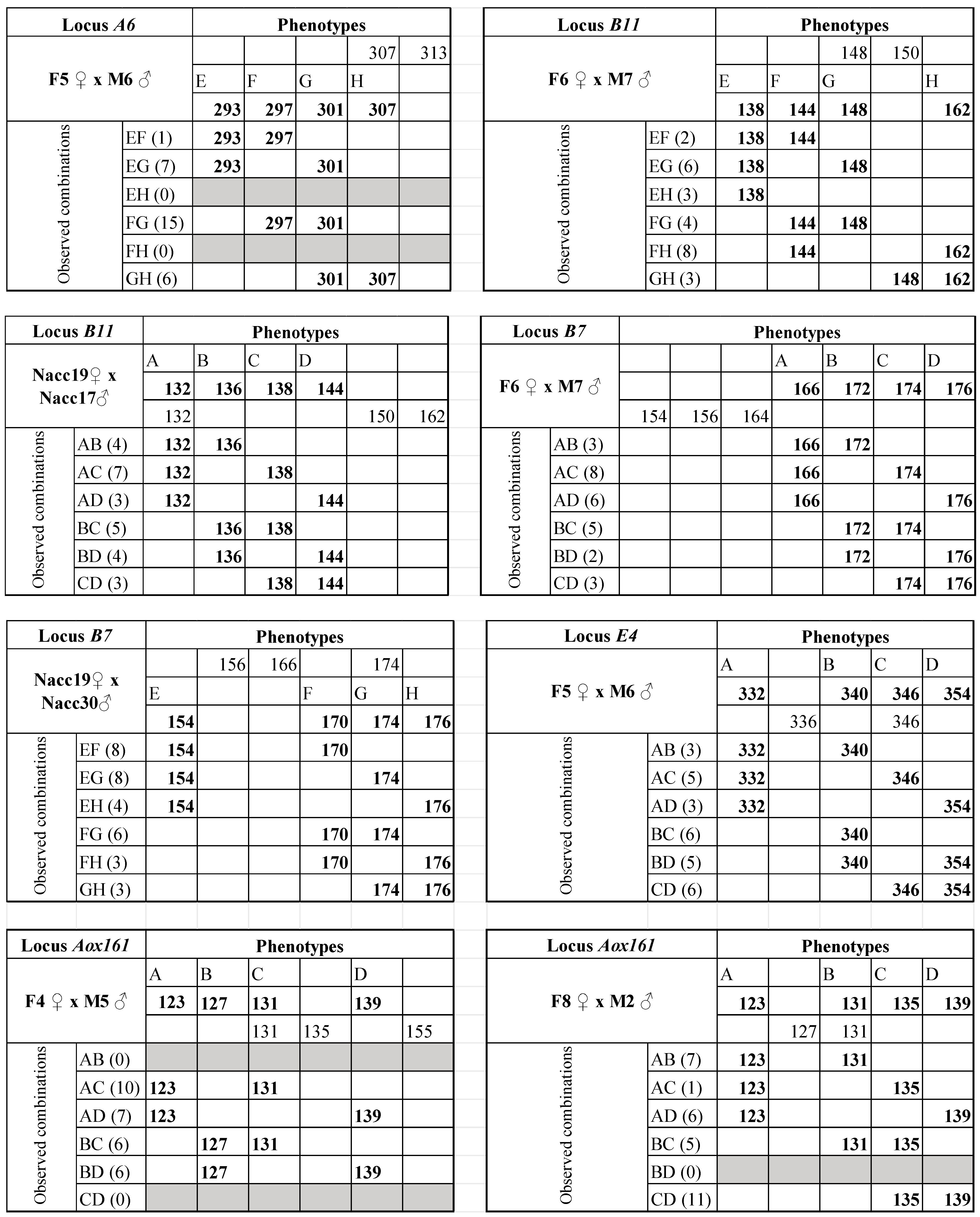 Diversity 14 00745 g0a1c Diversity 14 00745 g0a1c