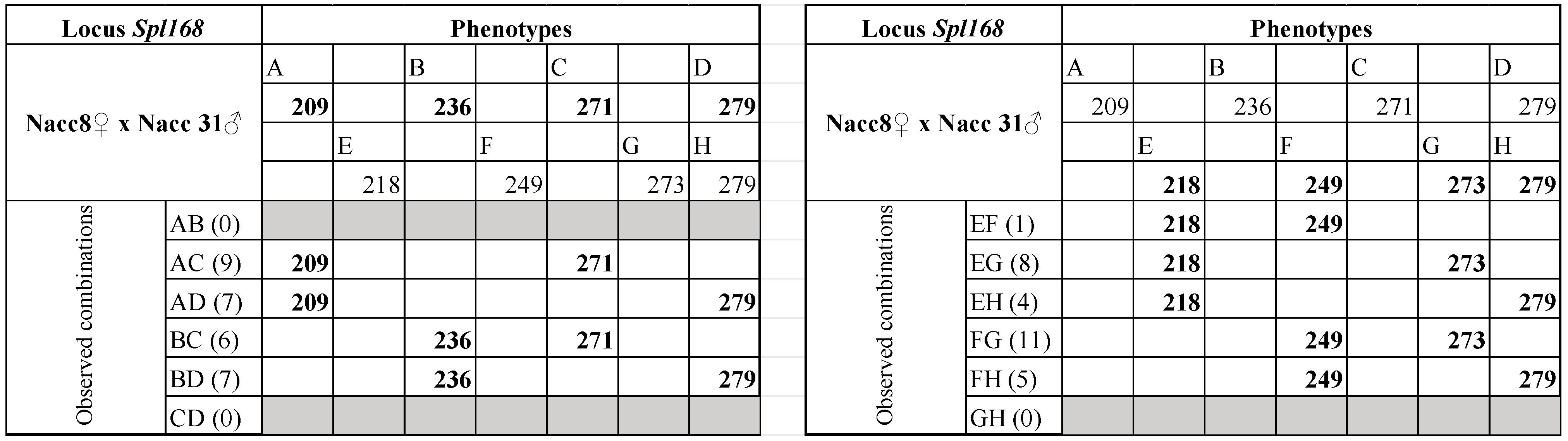 Diversity 14 00745 g0a1f Diversity 14 00745 g0a1f