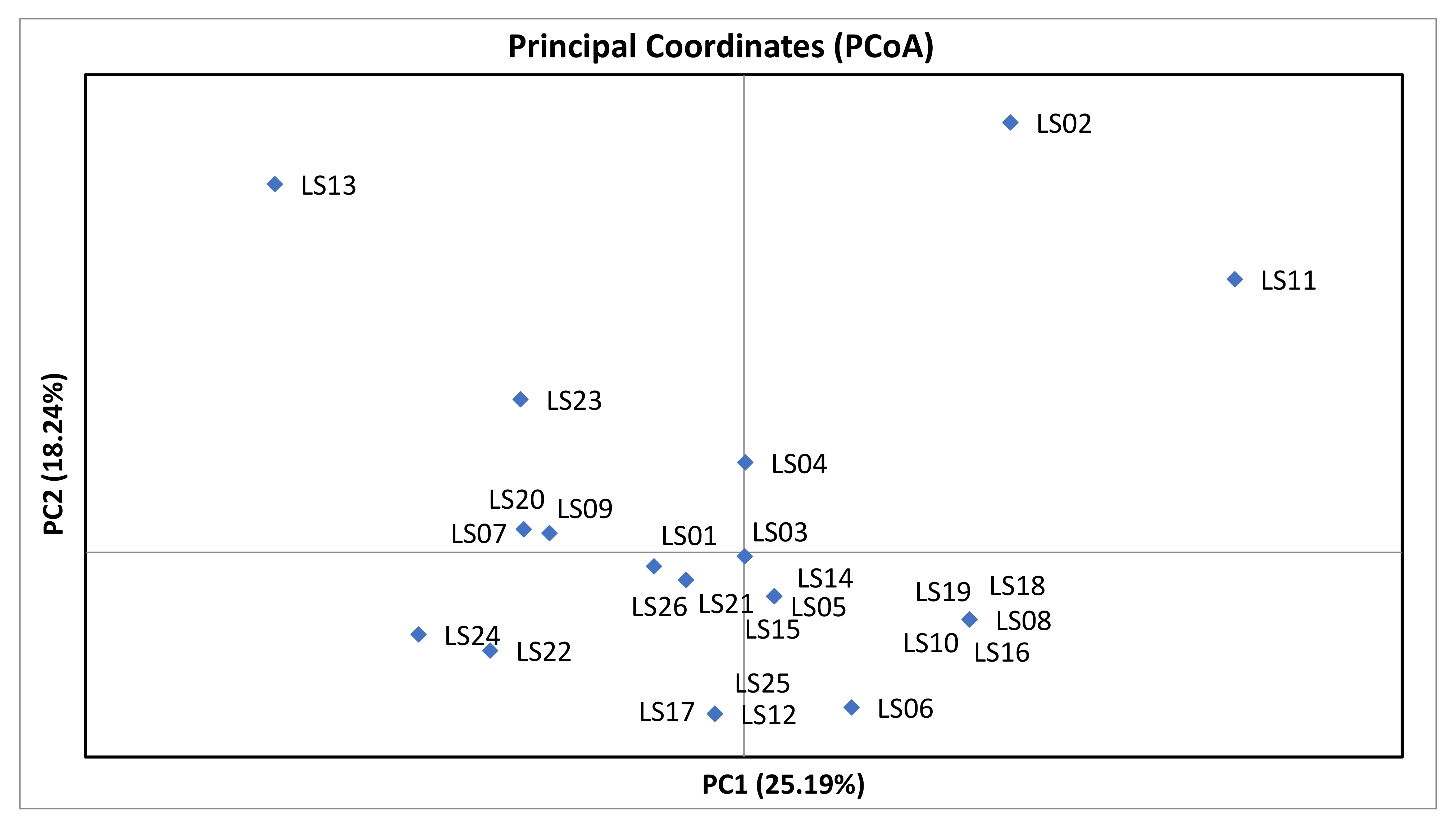 Diversity 14 00747 g001