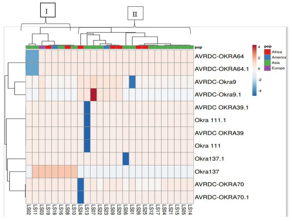 Diversity 14 00747 g002