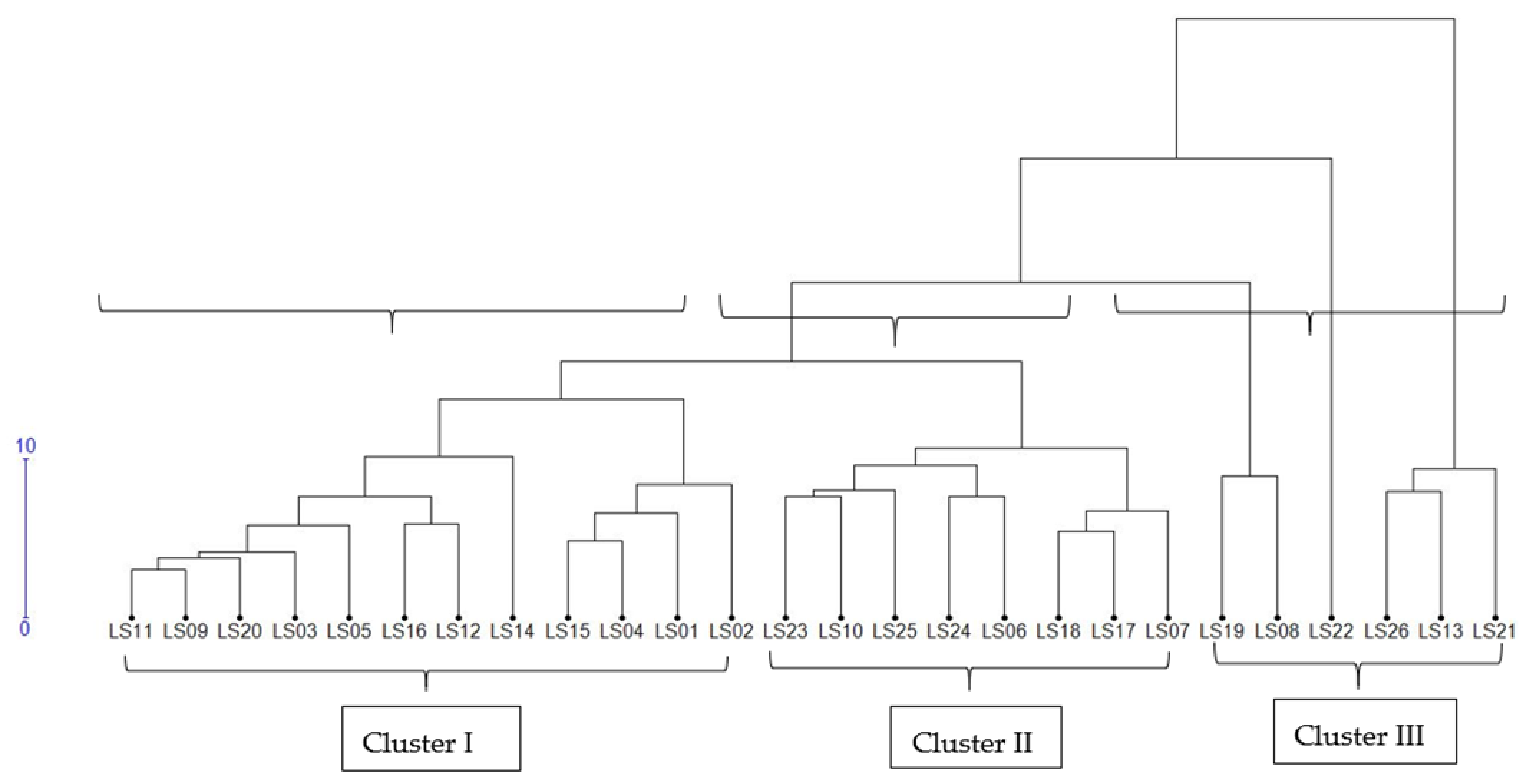 Diversity 14 00747 g006