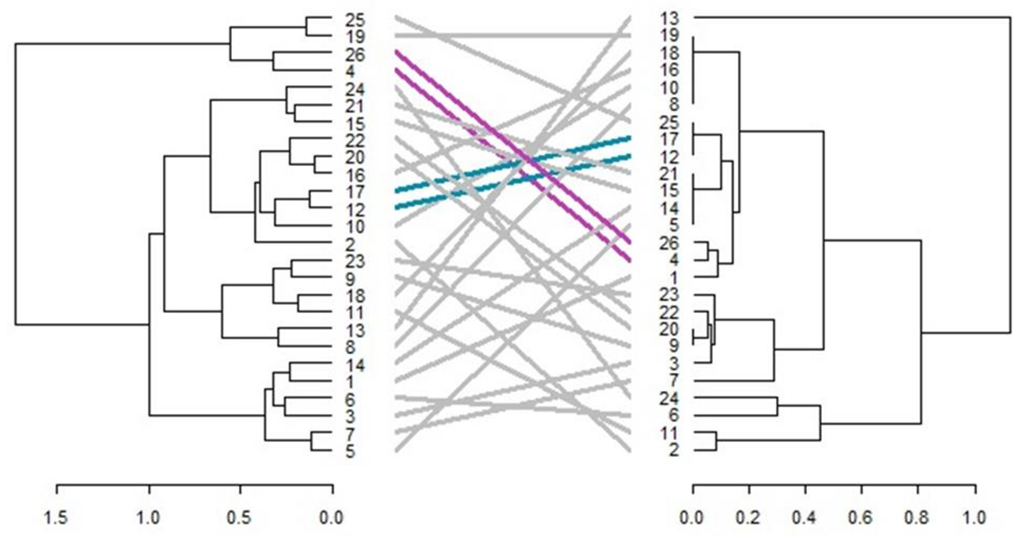 Diversity 14 00747 g007