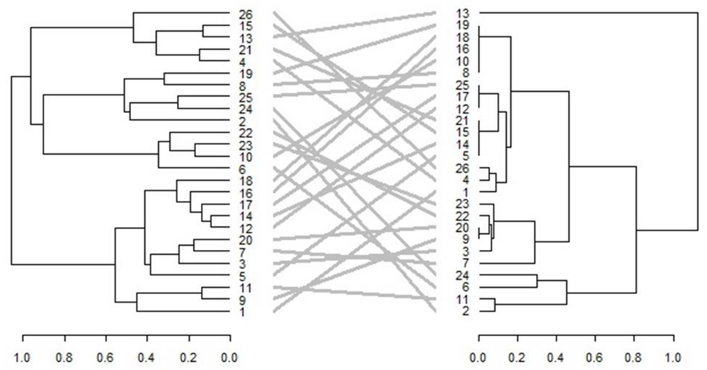 Diversity 14 00747 g008
