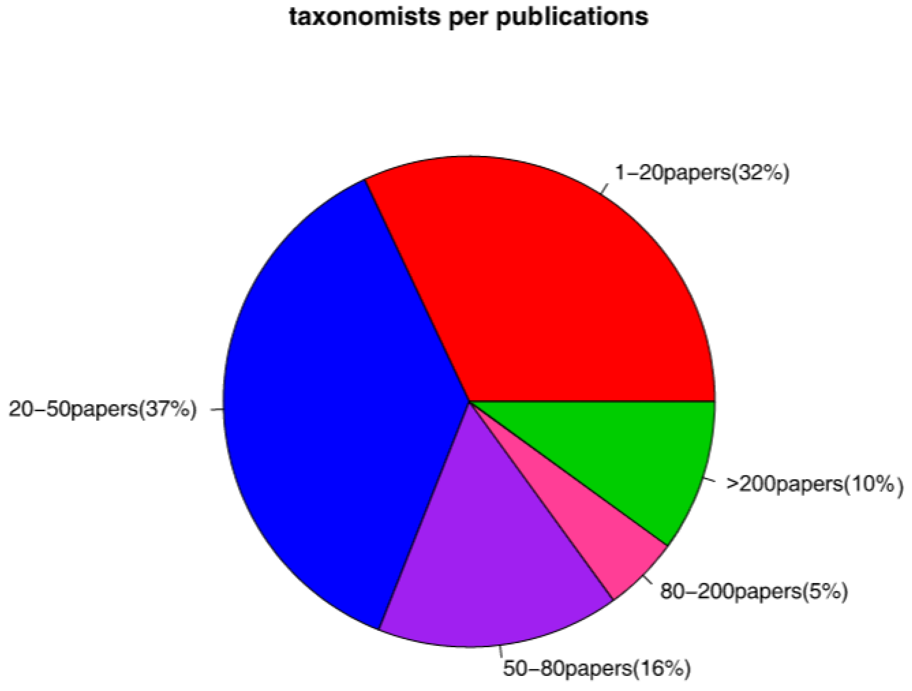 Diversity 14 00748 g003