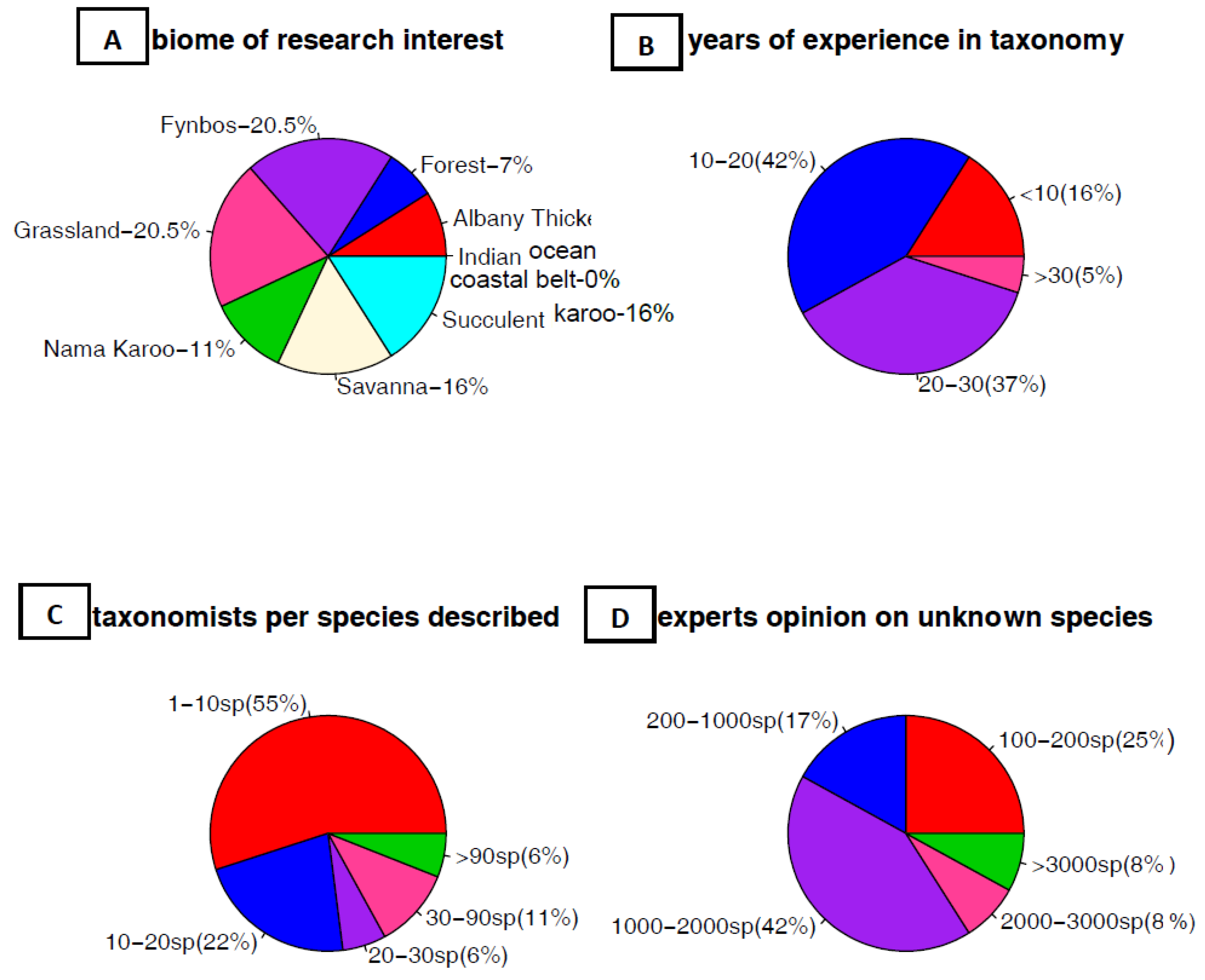 Diversity 14 00748 g004