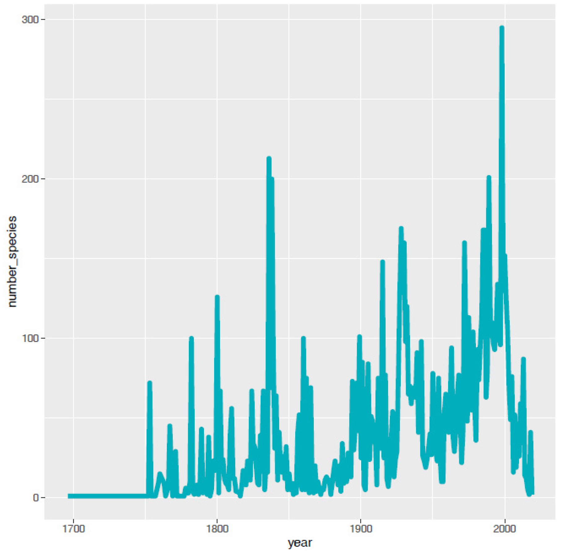 Diversity 14 00748 g005