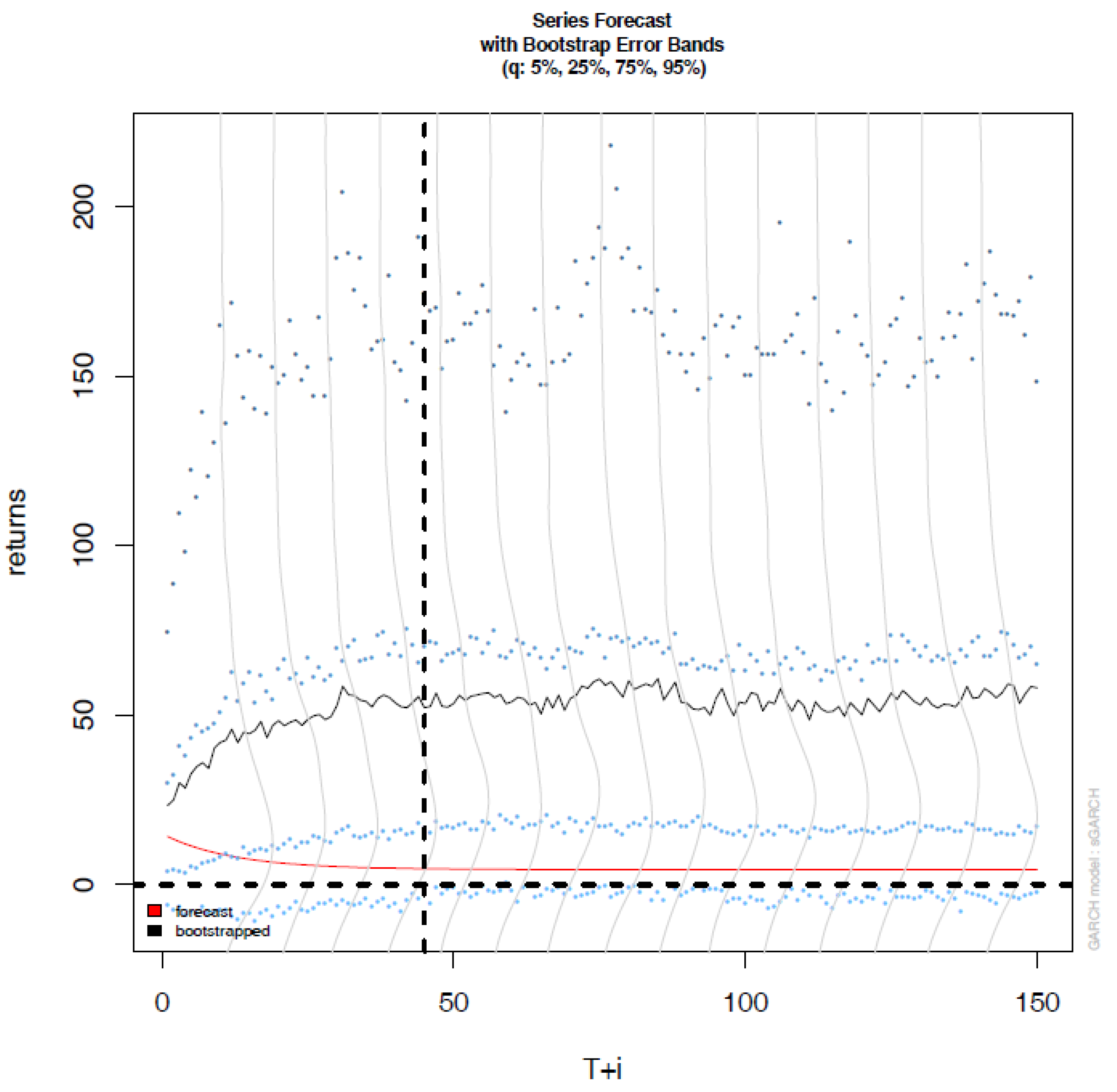 Diversity 14 00748 g006