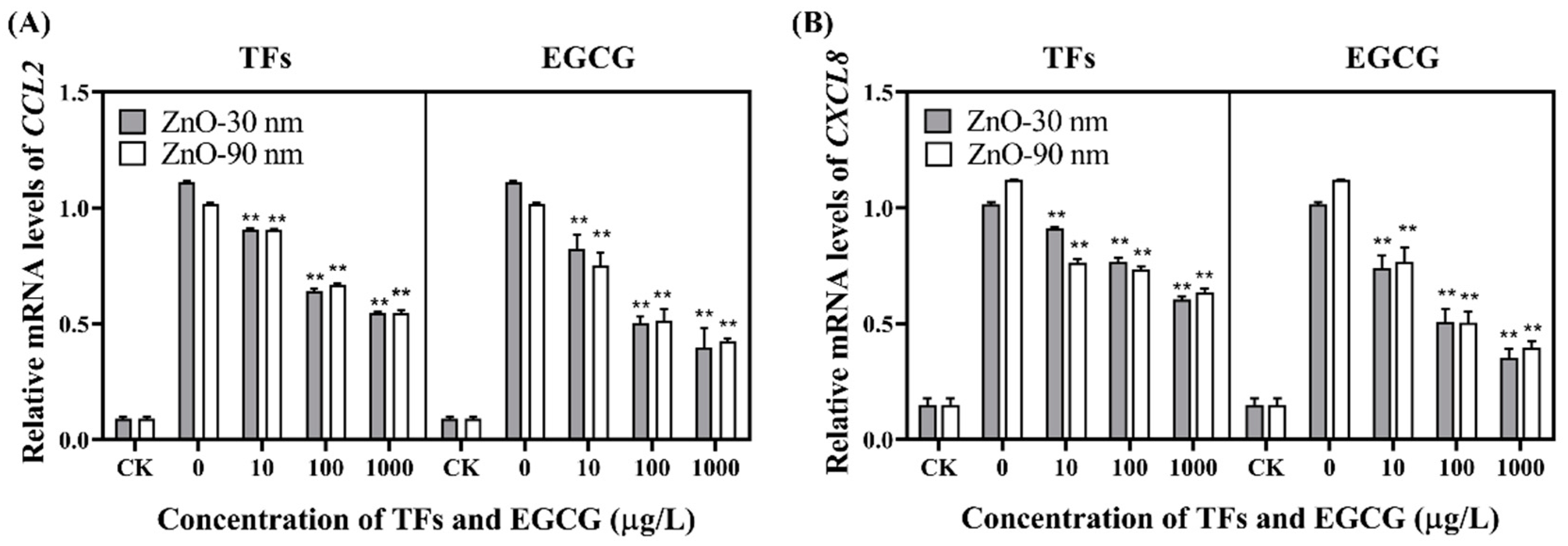 Diversity 14 00756 g003