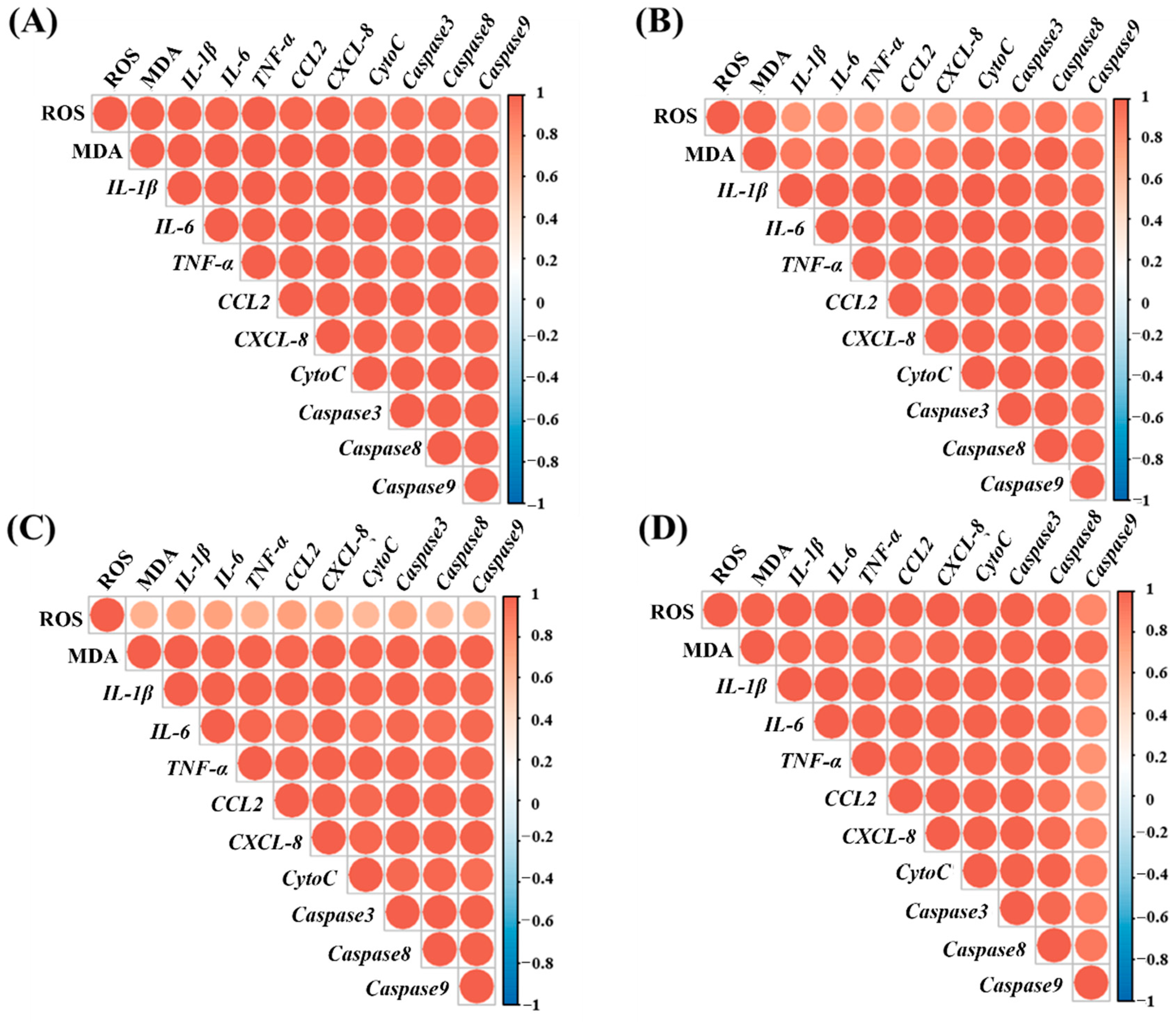 Diversity 14 00756 g005