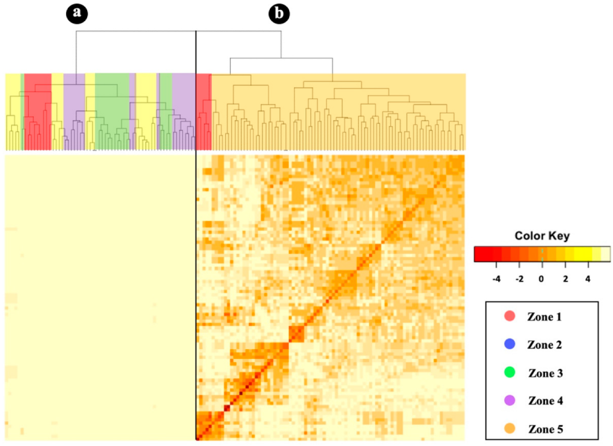 Diversity 14 00764 g002