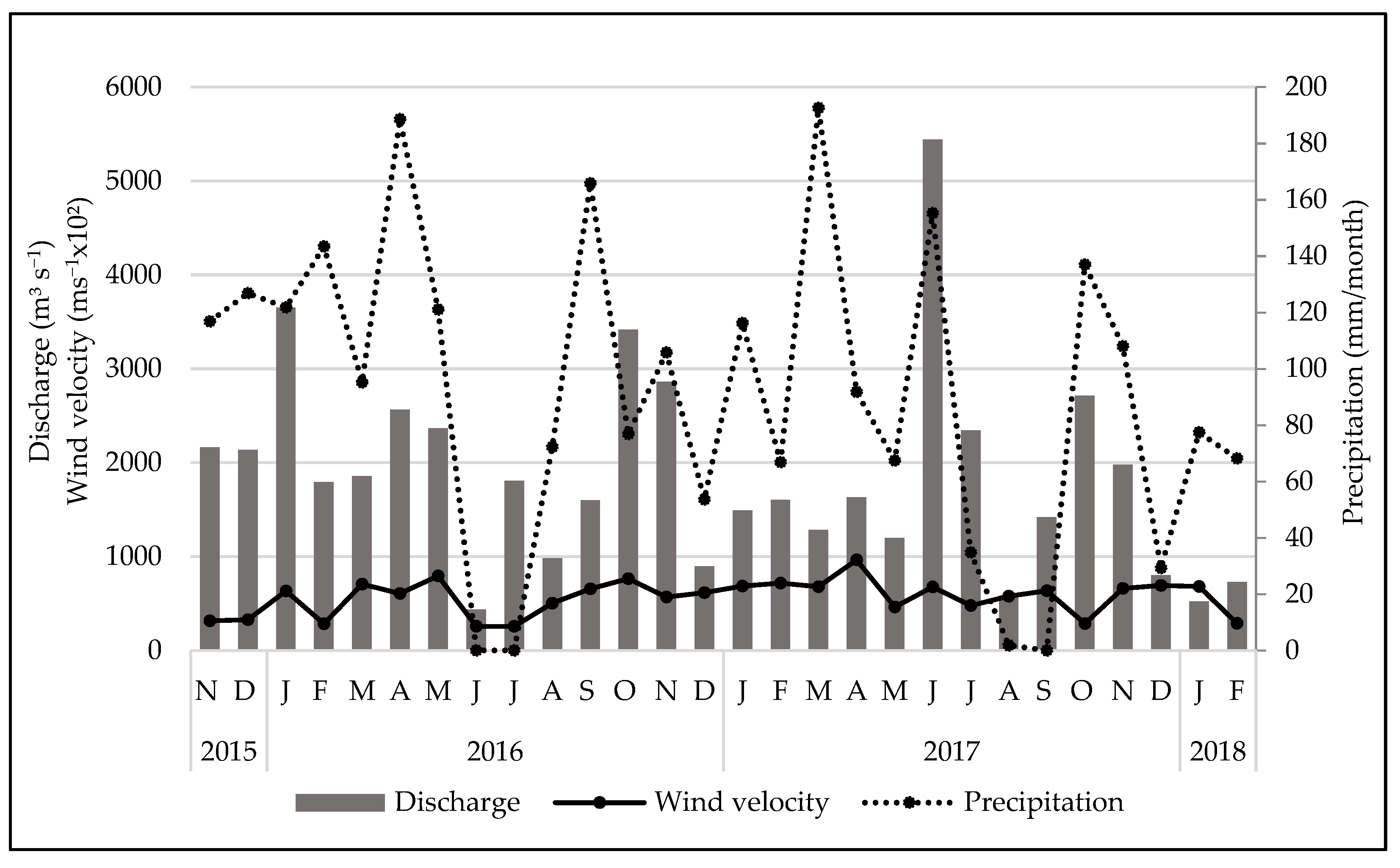Diversity 14 00787 g002