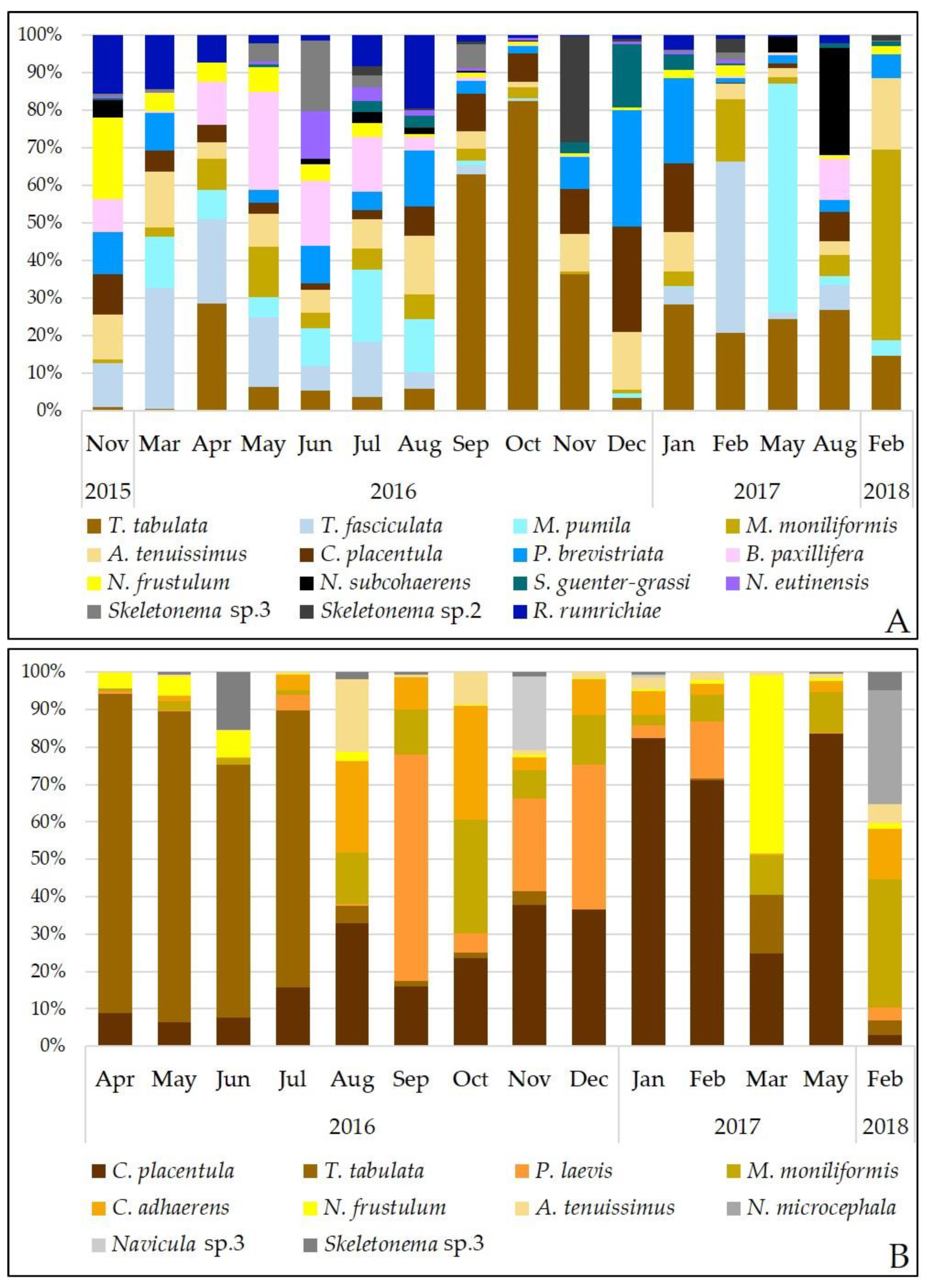 Diversity 14 00787 g005