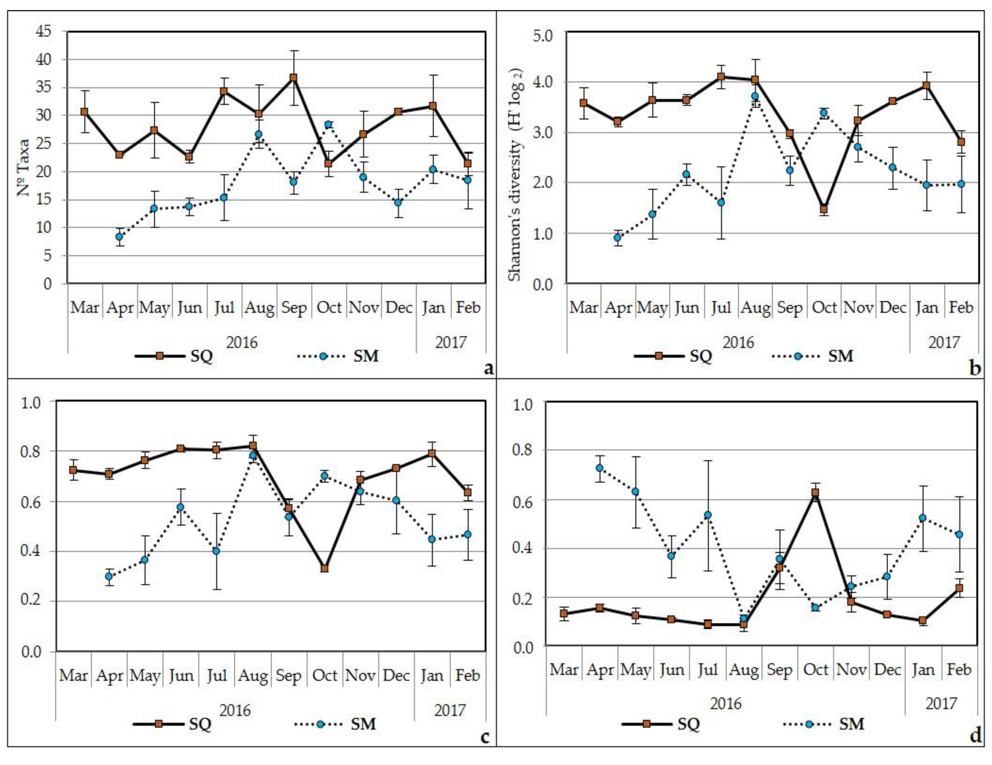 Diversity 14 00787 g006