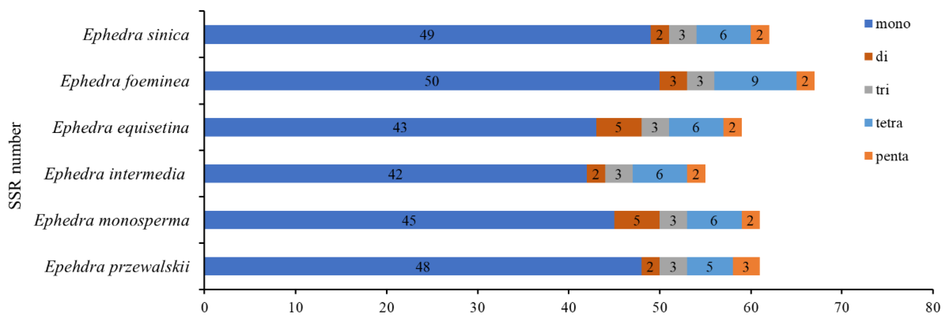 Diversity 14 00792 g002