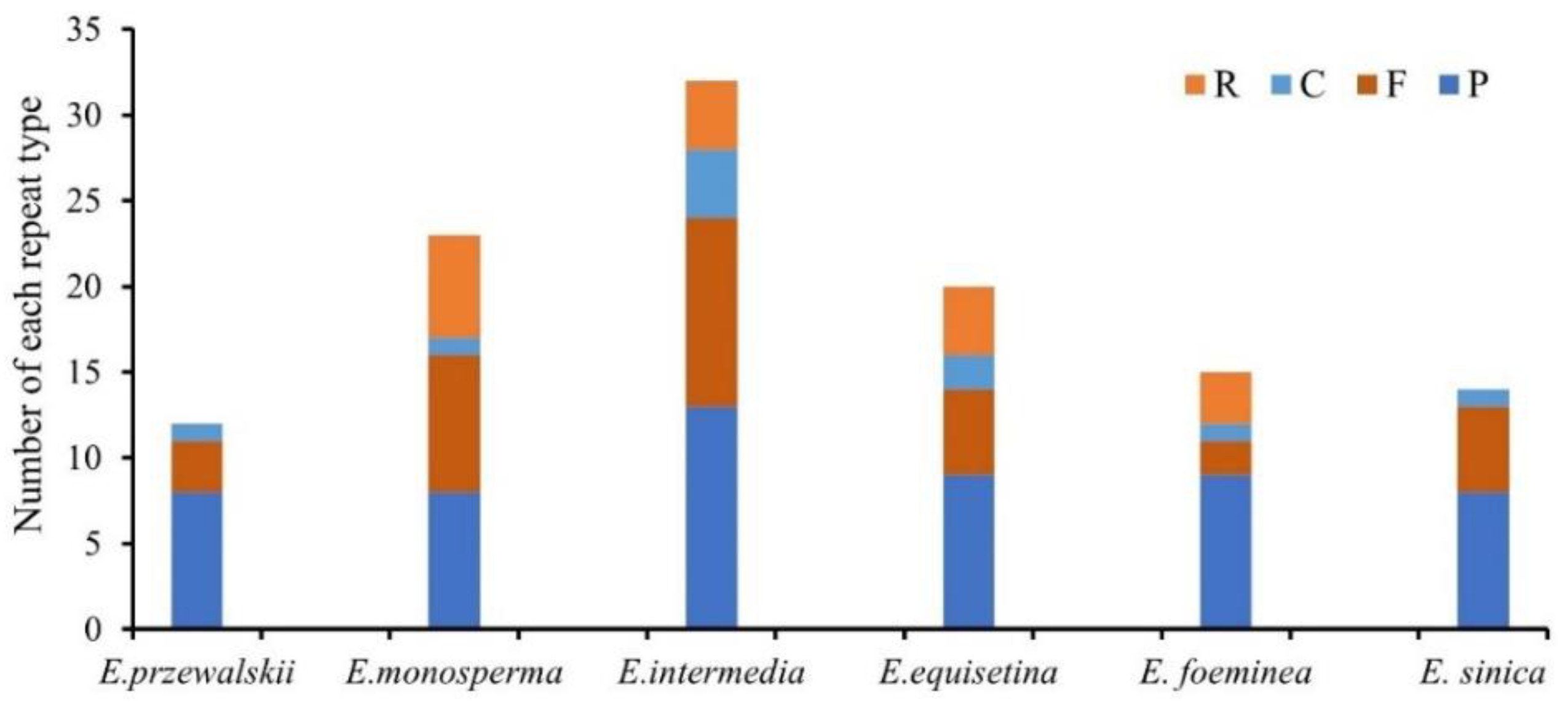 Diversity 14 00792 g003