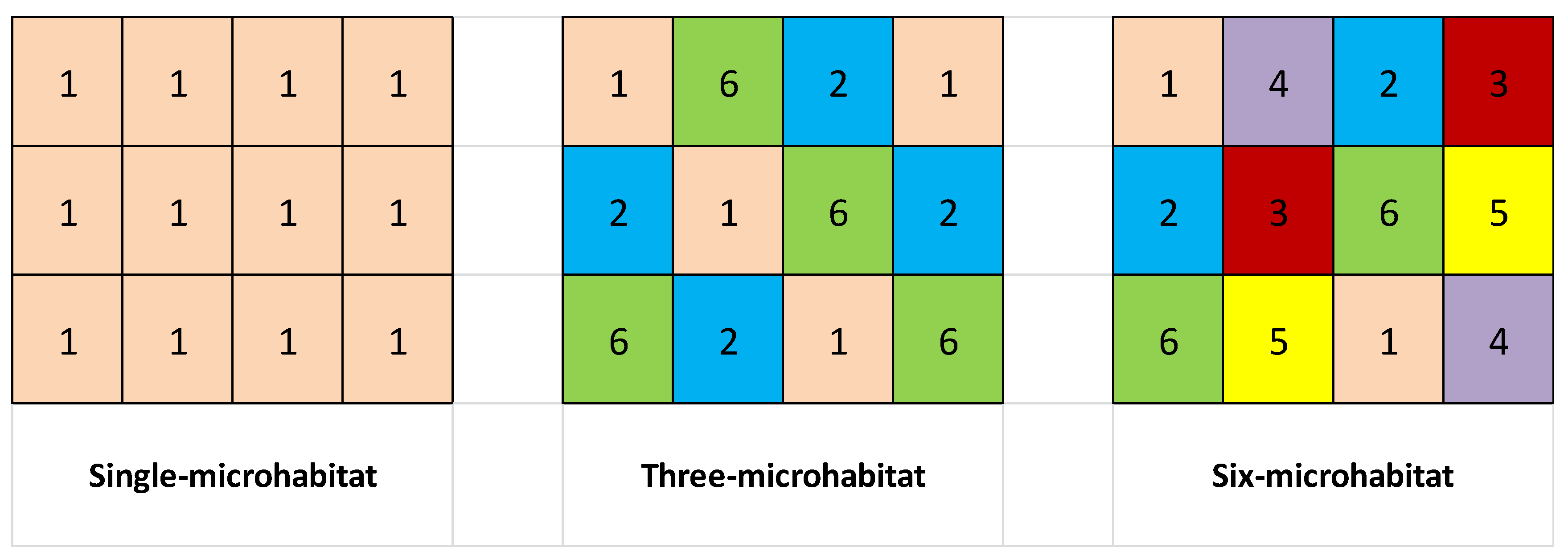 Diversity 14 00803 g001